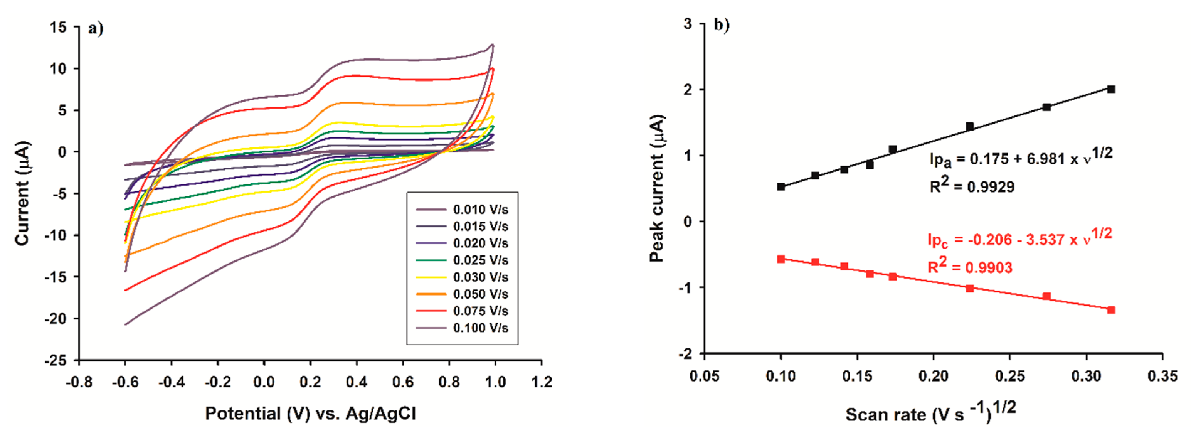 Micromachines 13 01707 g002 Micromachines 13 01707 g002