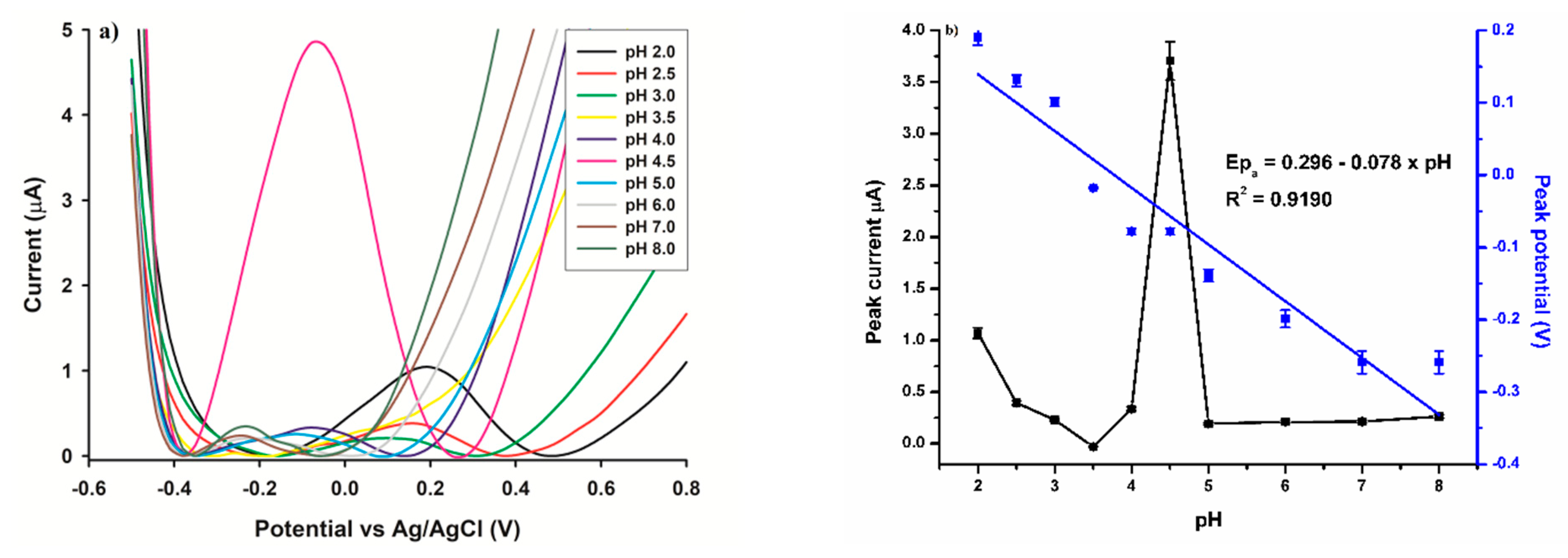 Micromachines 13 01707 g004 Micromachines 13 01707 g004