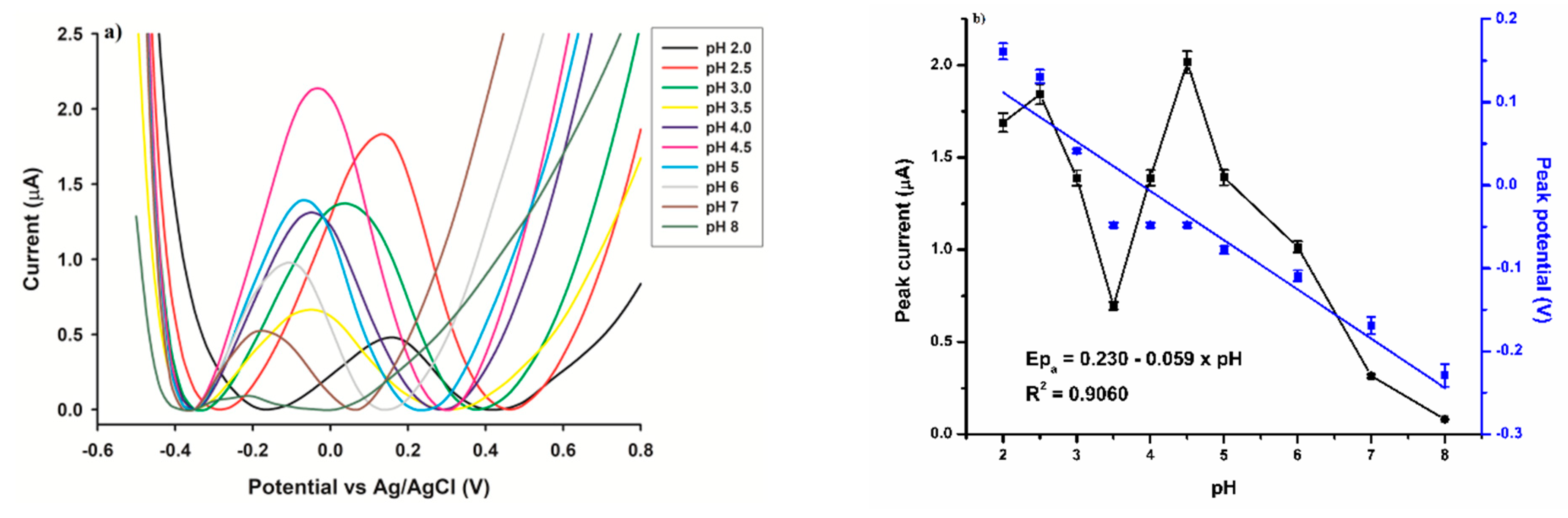 Micromachines 13 01707 g005 Micromachines 13 01707 g005