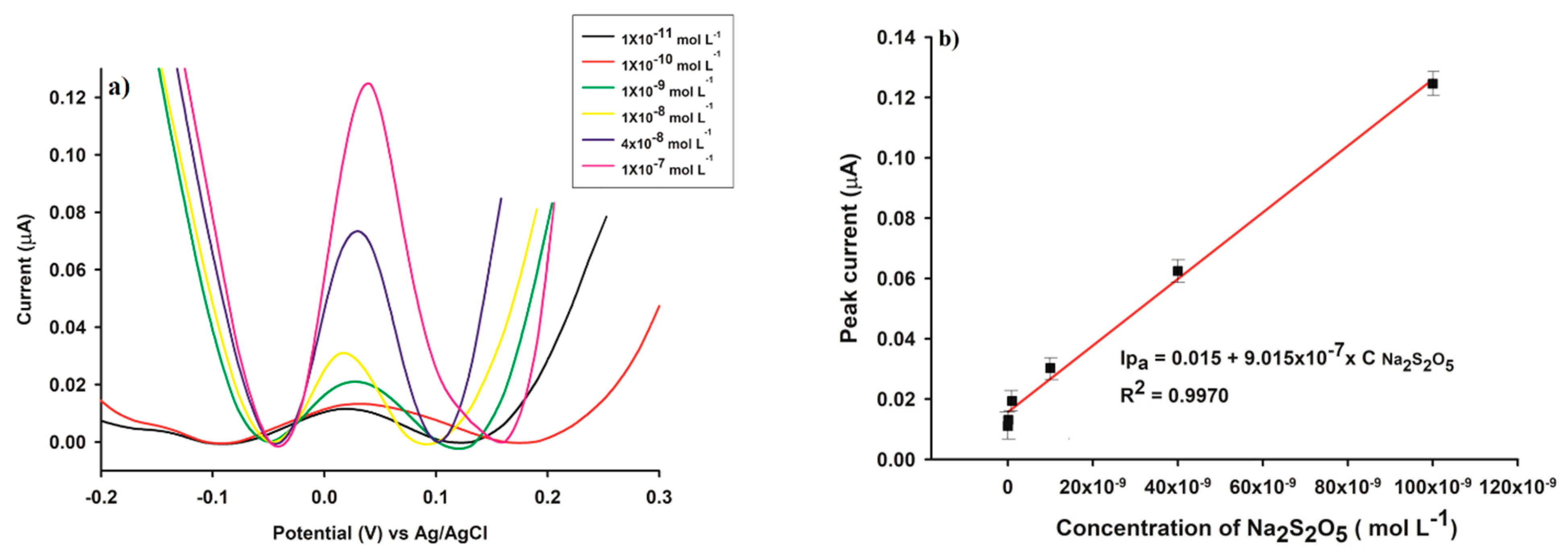 Micromachines 13 01707 g006 Micromachines 13 01707 g006