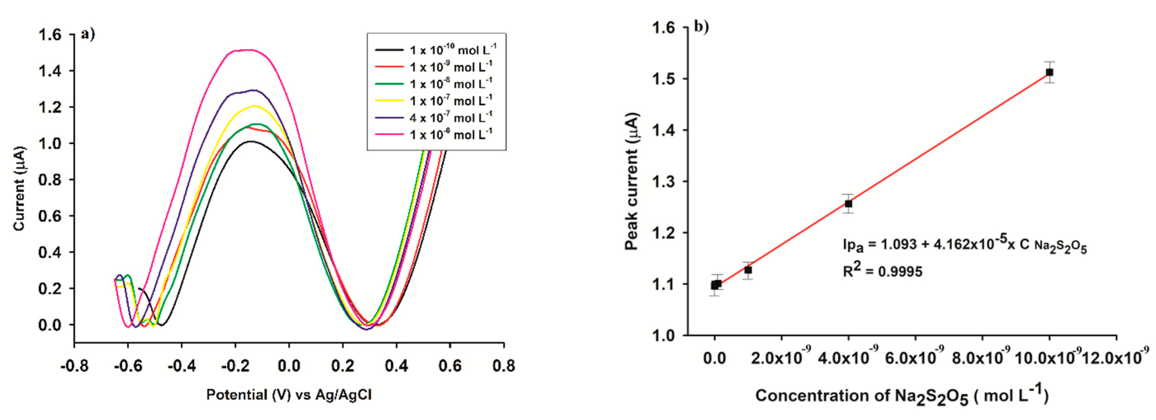 Micromachines 13 01707 g007 Micromachines 13 01707 g007