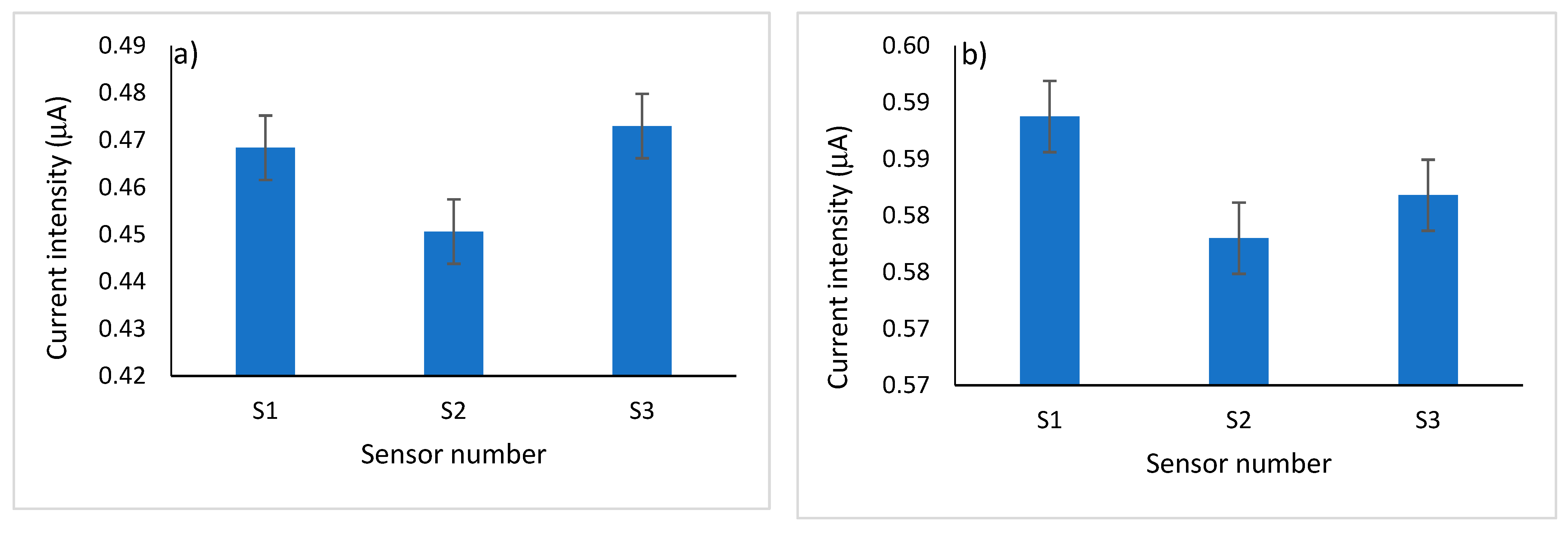 Micromachines 13 01707 g008 Micromachines 13 01707 g008