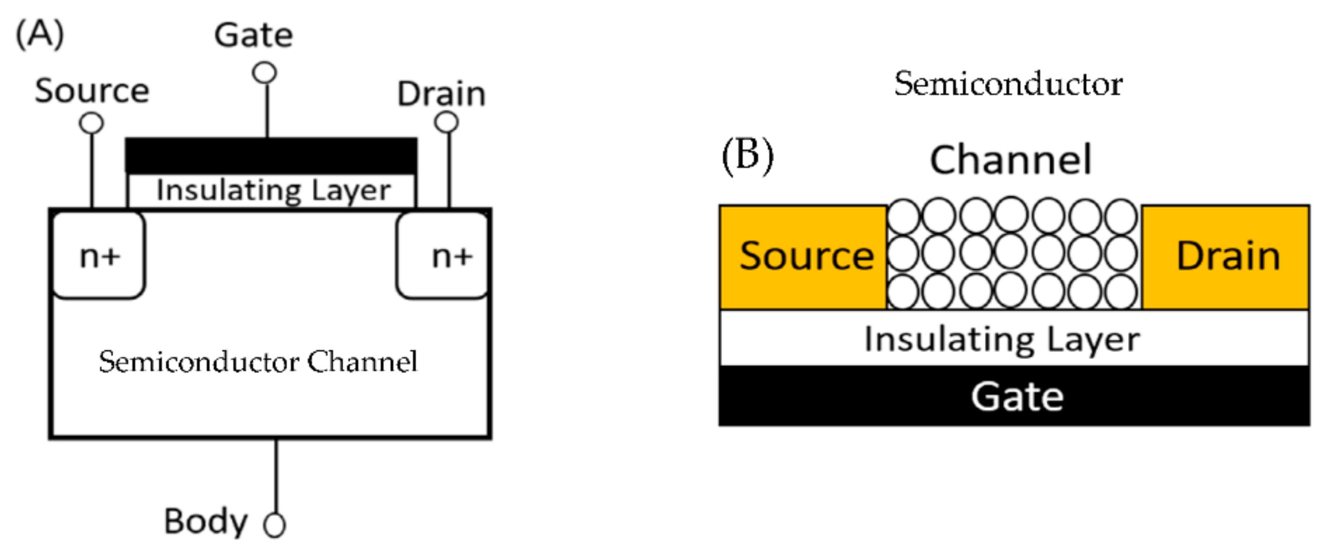 Micromachines | Free Full-Text | Microfluidic Gas Sensors: Detection ...