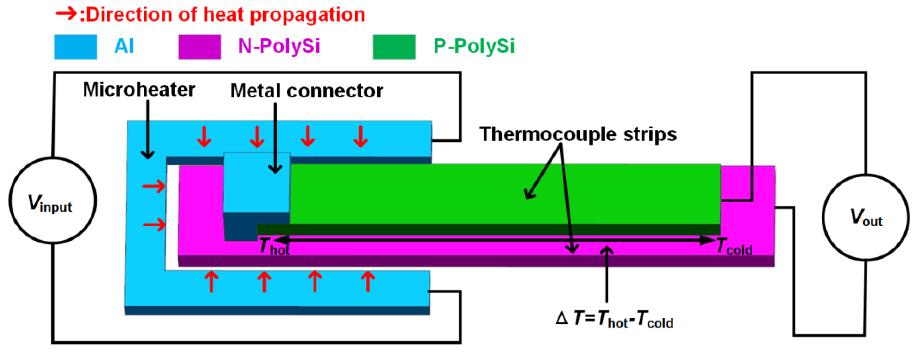 https://www.mdpi.com/micromachines/micromachines-13-01717/article_deploy/html/images/micromachines-13-01717-g001.png