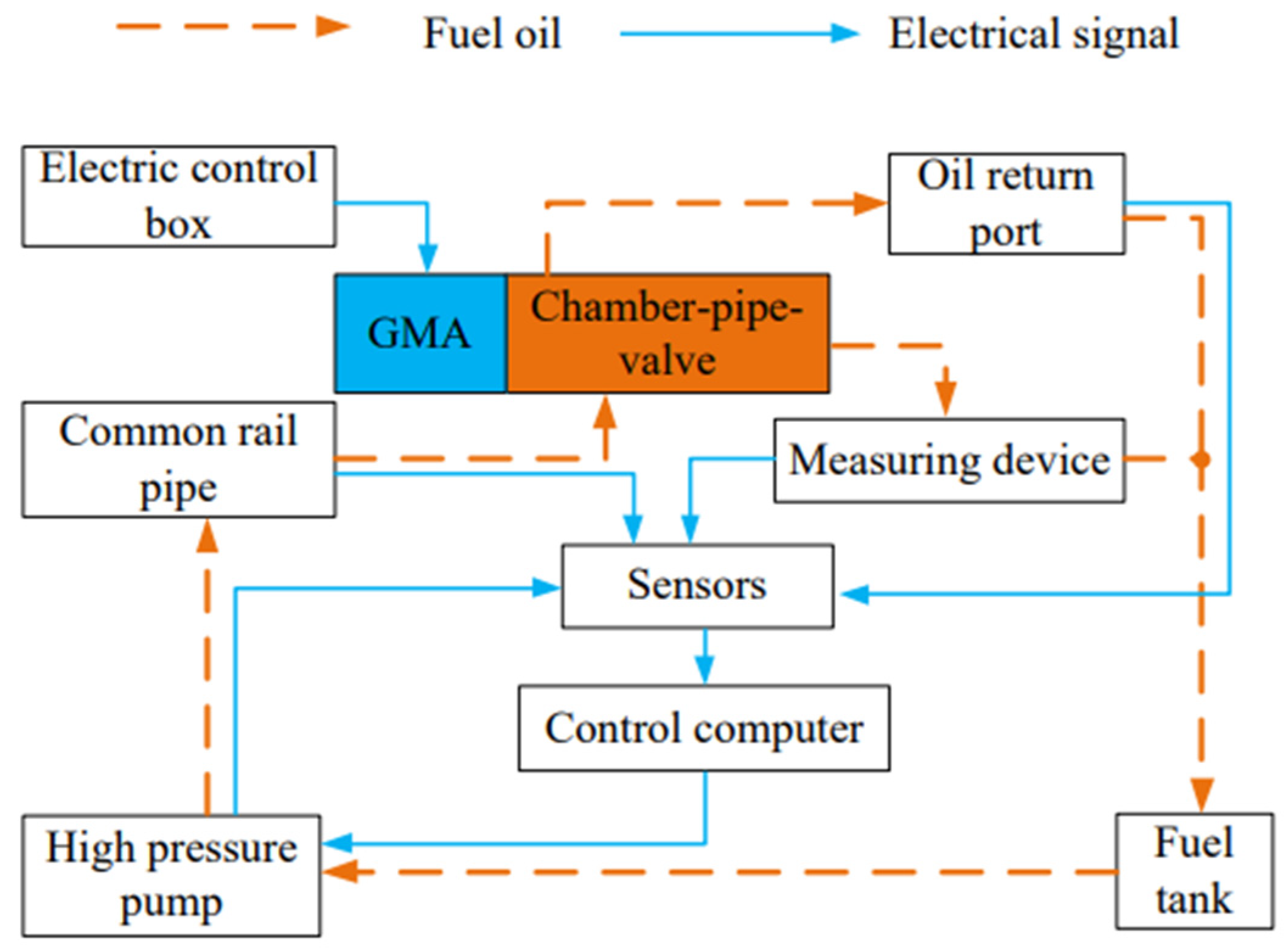Micromachines 13 01721 g008