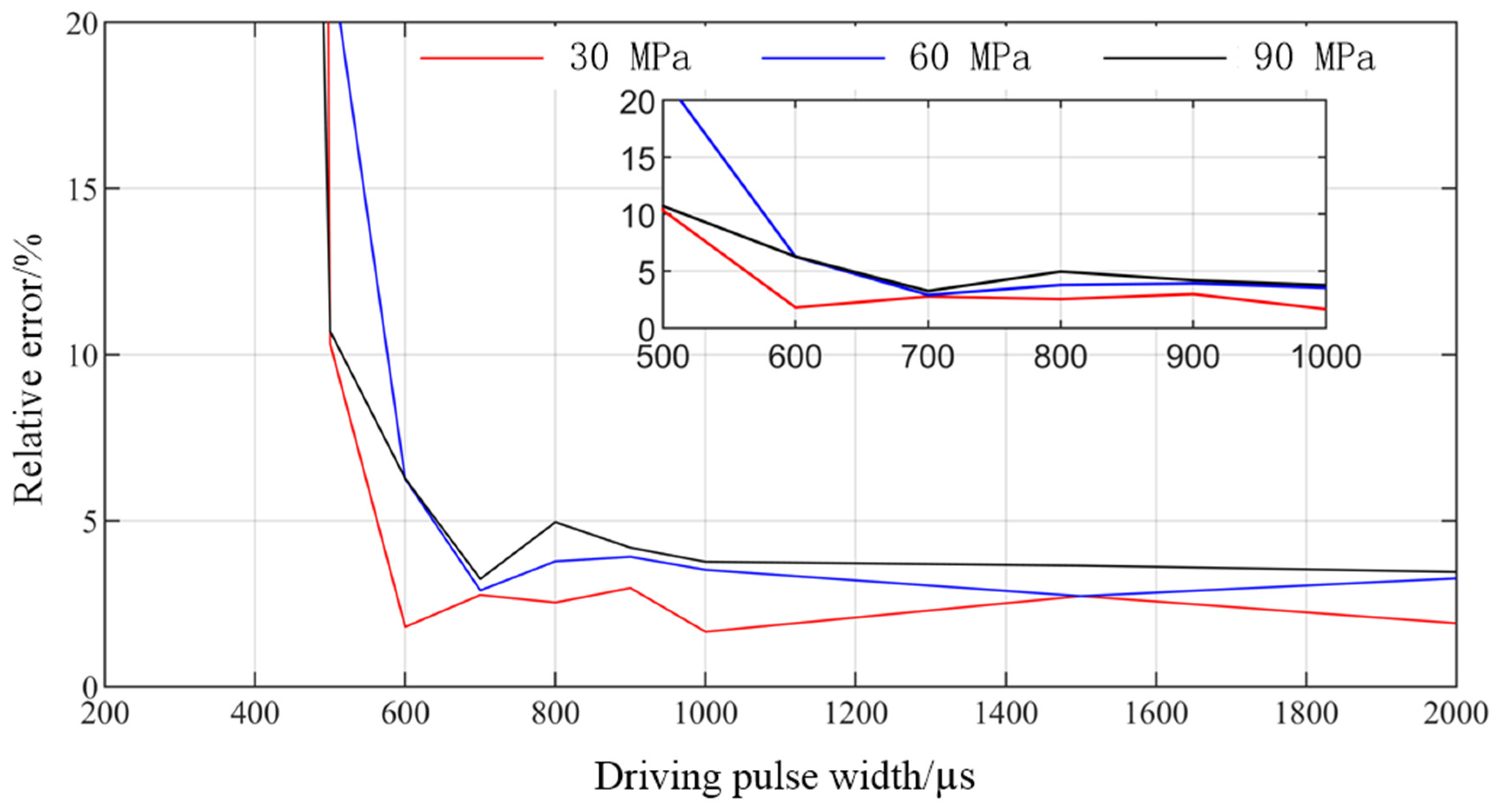 Micromachines 13 01721 g010