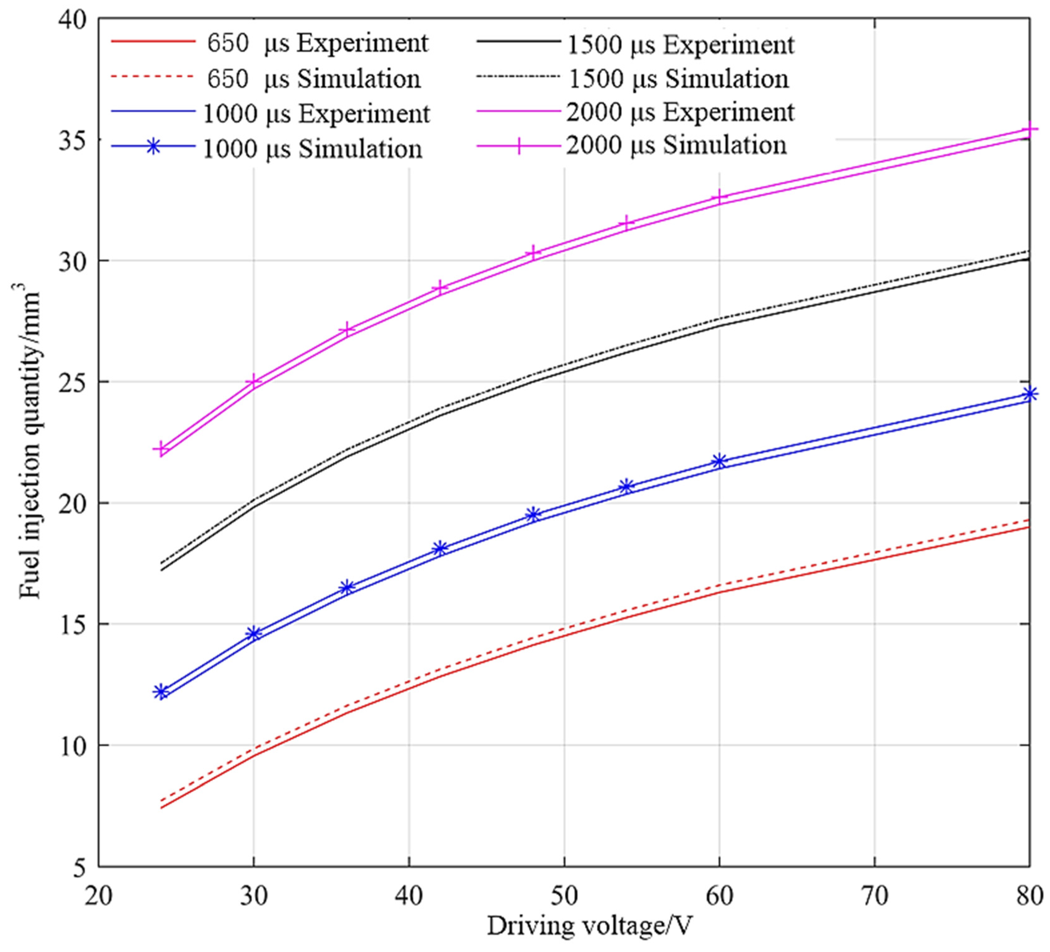 Micromachines 13 01721 g011