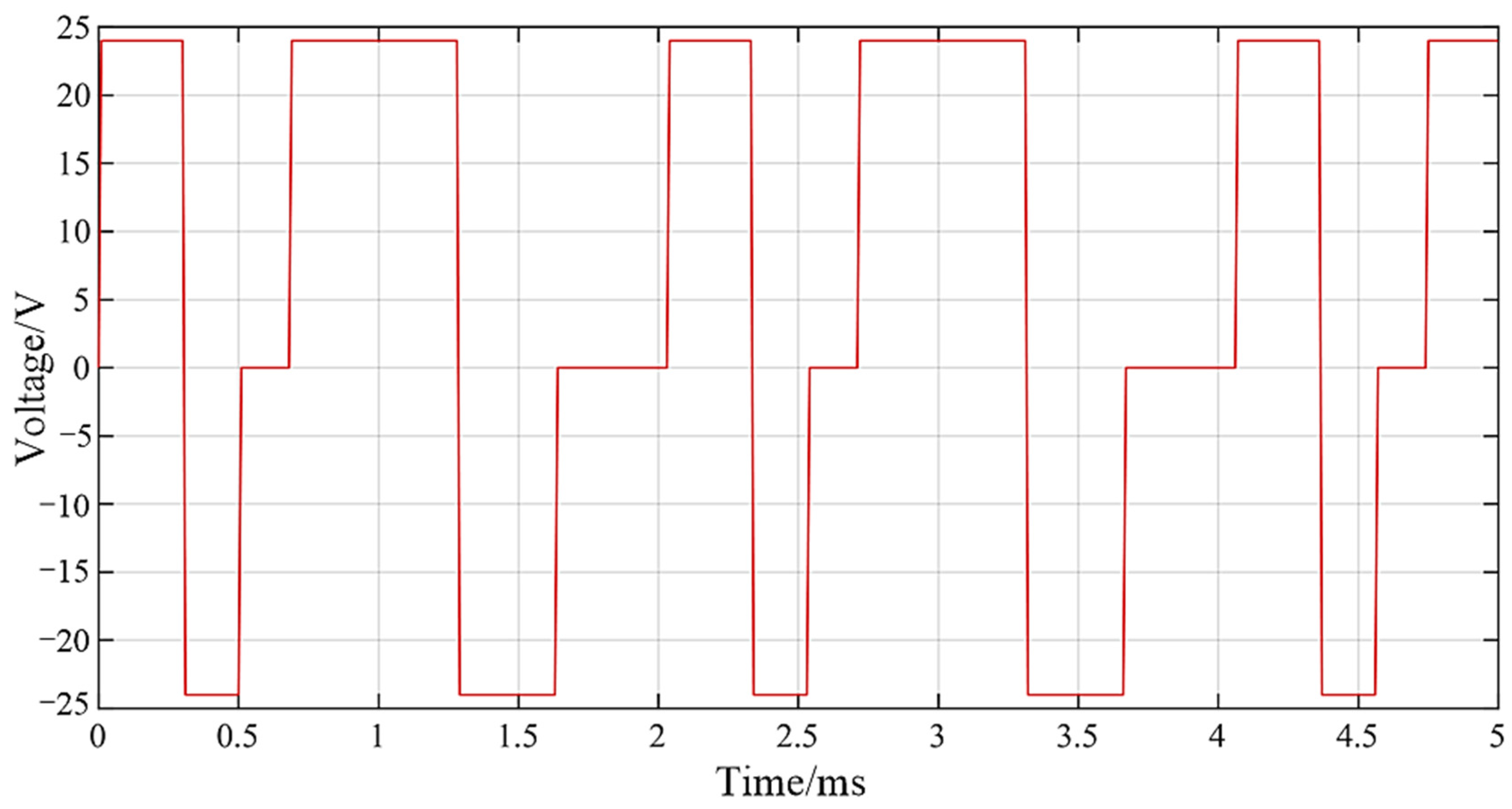 Micromachines 13 01721 g015