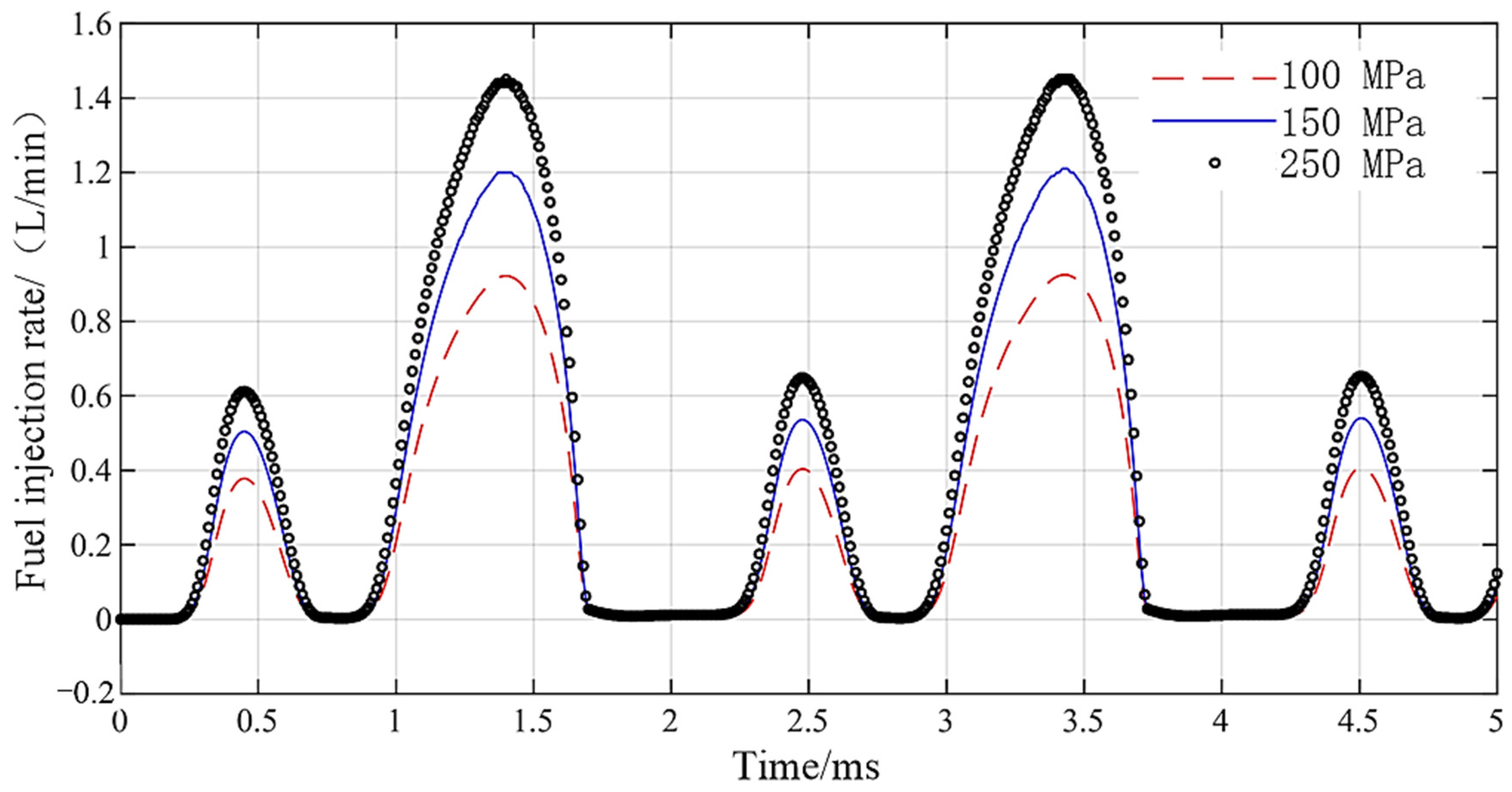 Micromachines 13 01721 g016