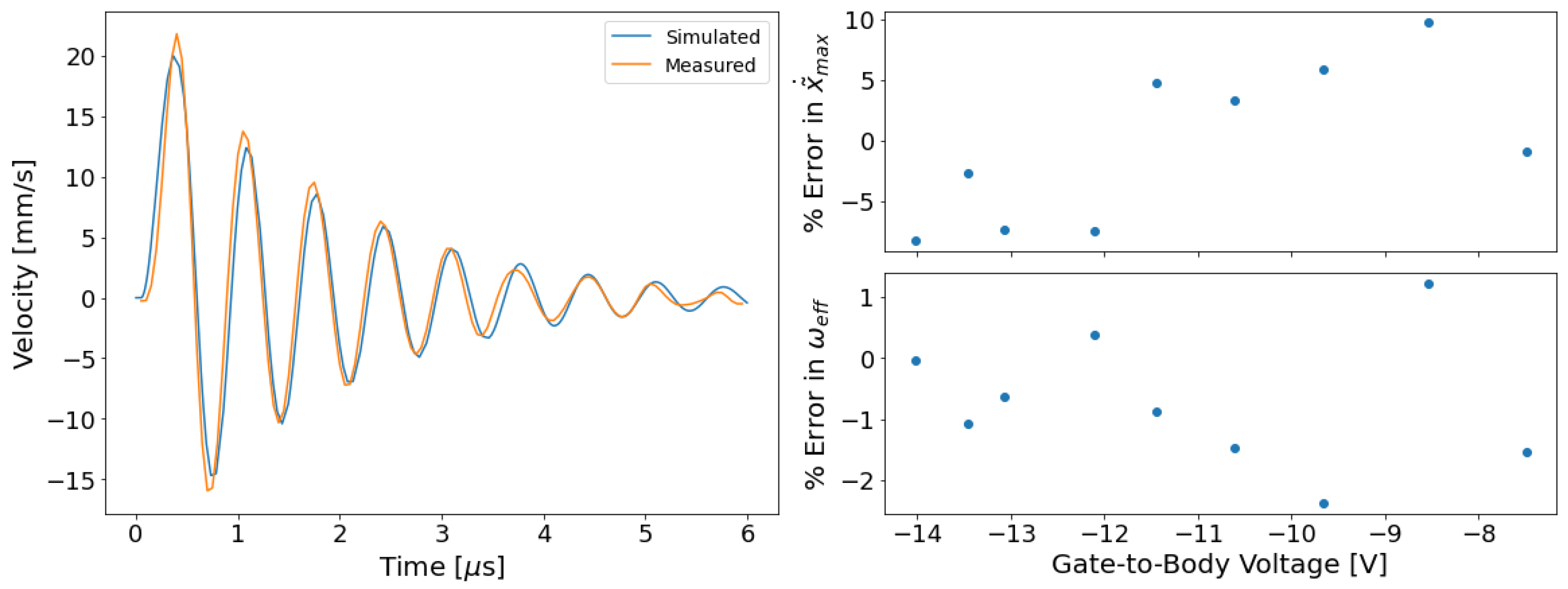 Micromachines 13 01728 g006 Micromachines 13 01728 g006