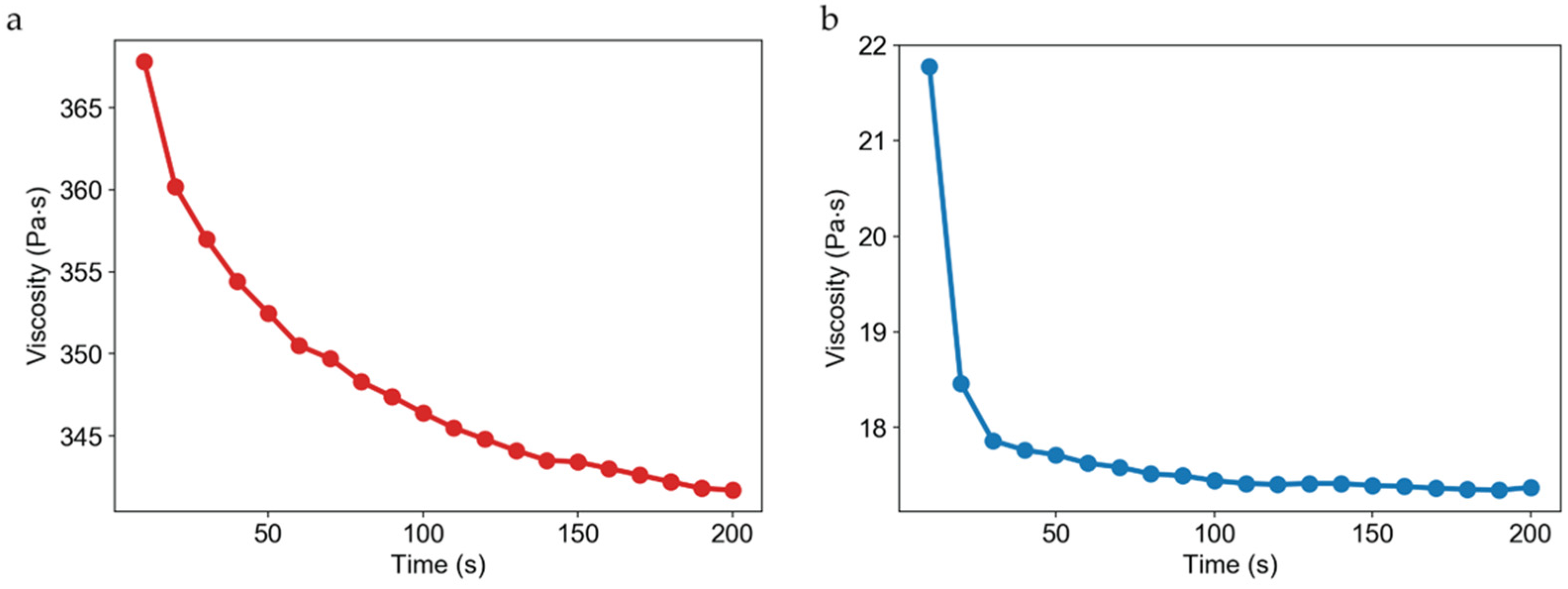Micromachines 13 01730 g004 Micromachines 13 01730 g004