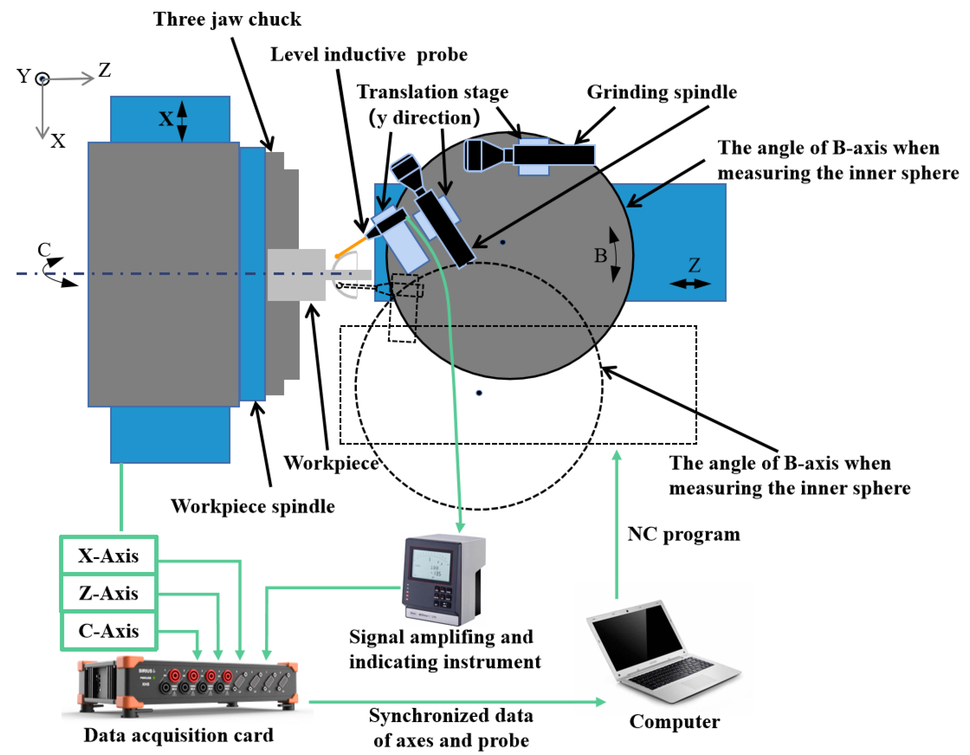 Micromachines 13 01731 g003