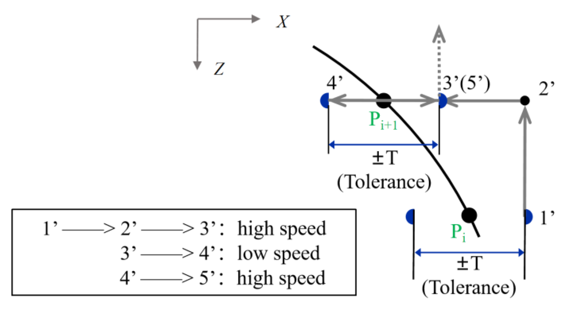 Micromachines 13 01731 g004