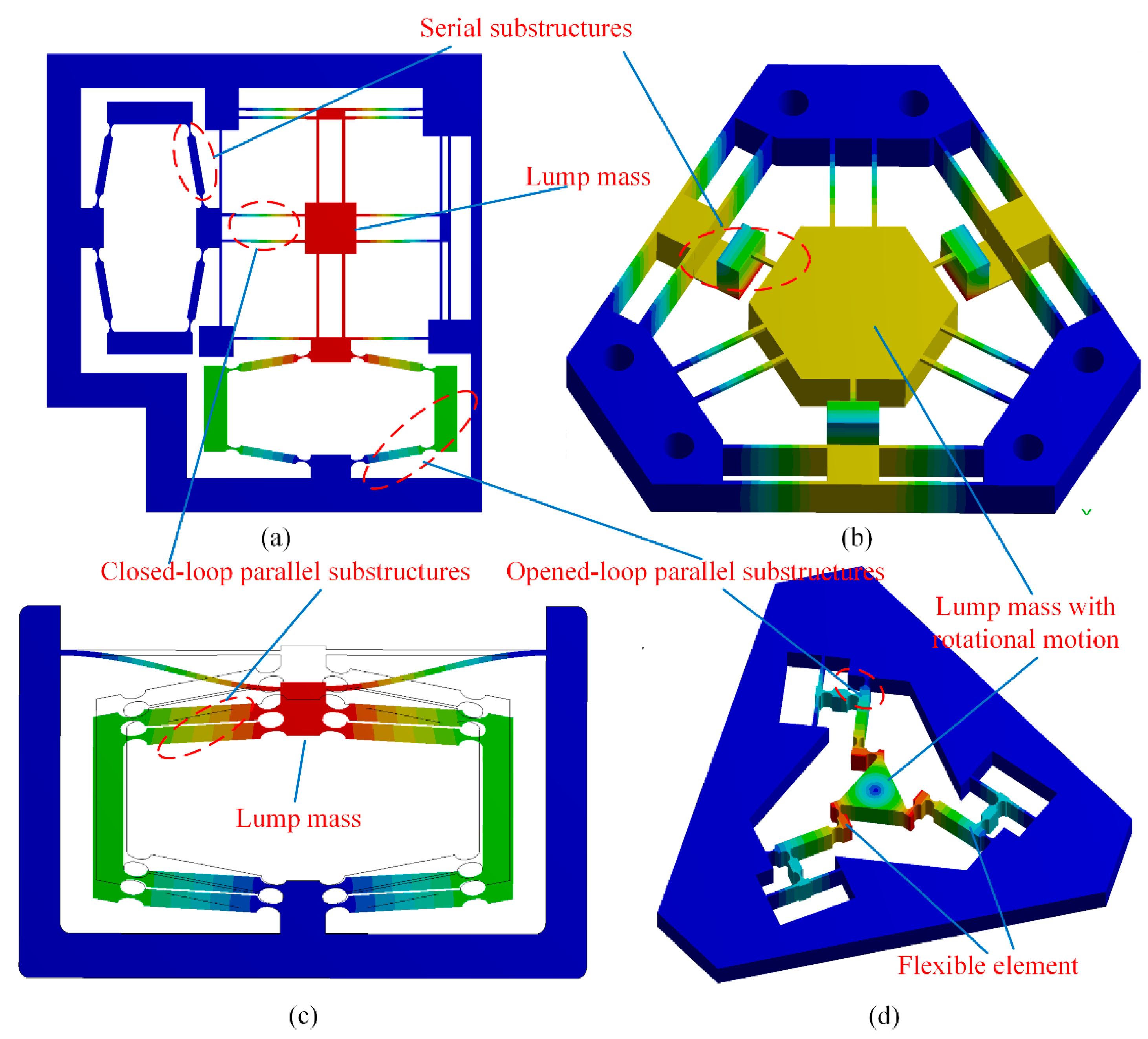 Micromachines 13 01734 g003 Micromachines 13 01734 g003