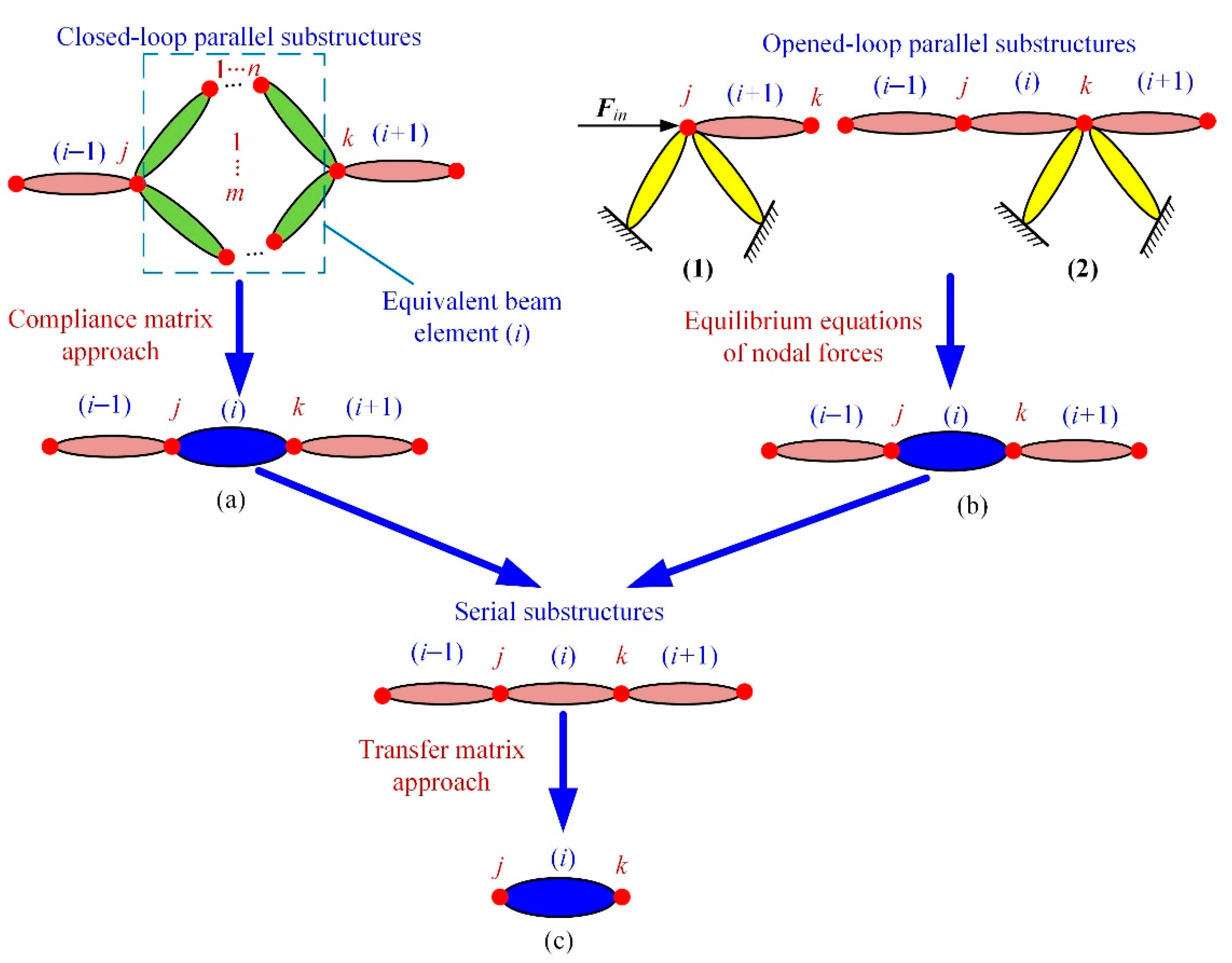 Micromachines 13 01734 g004 Micromachines 13 01734 g004
