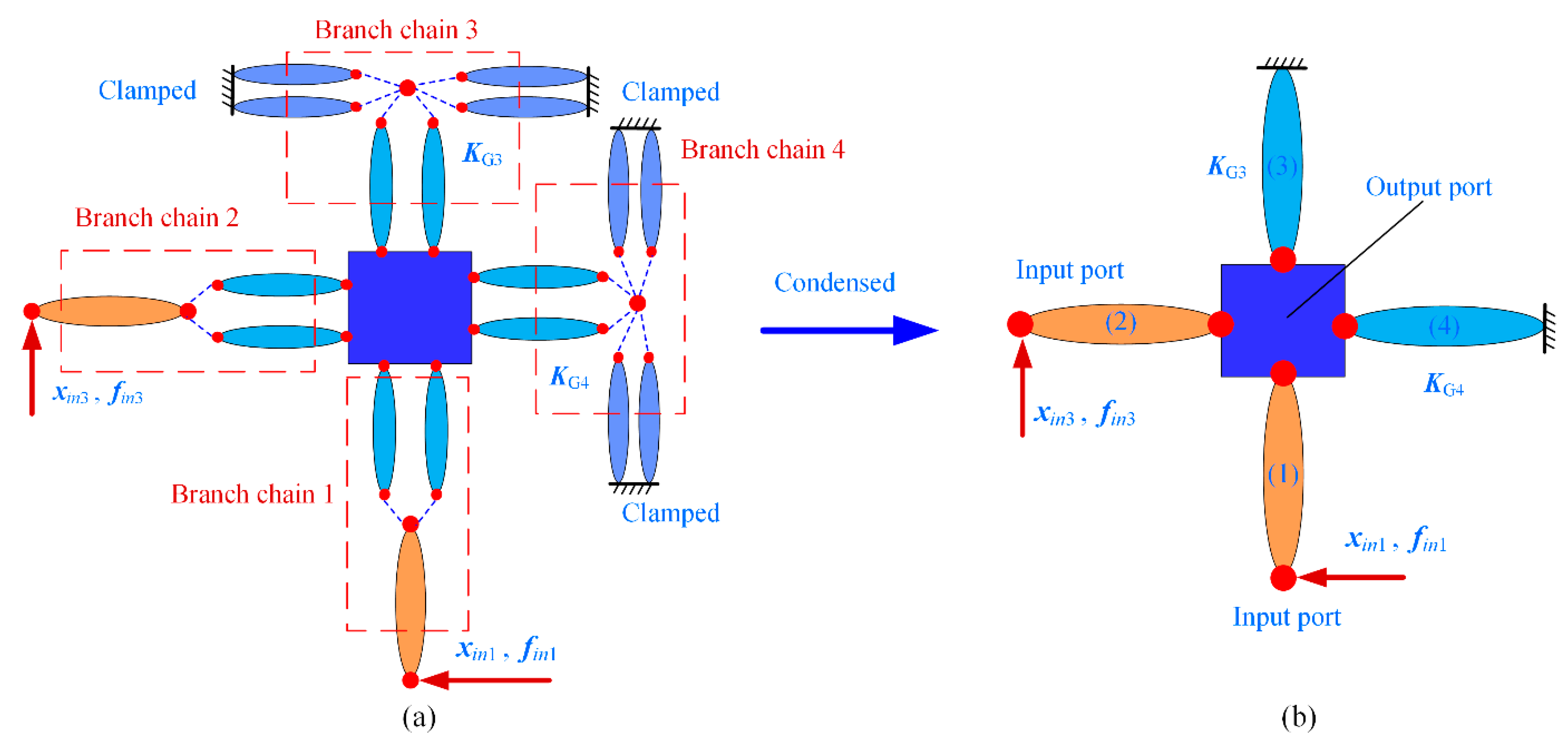 Micromachines 13 01734 g010 Micromachines 13 01734 g010