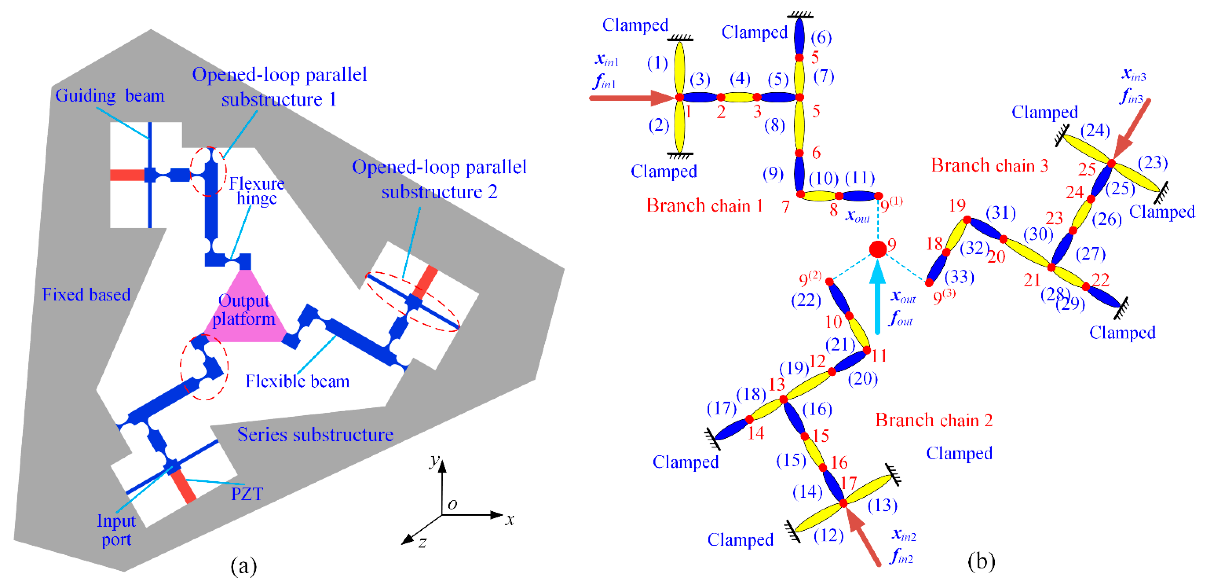 Micromachines 13 01734 g013 Micromachines 13 01734 g013