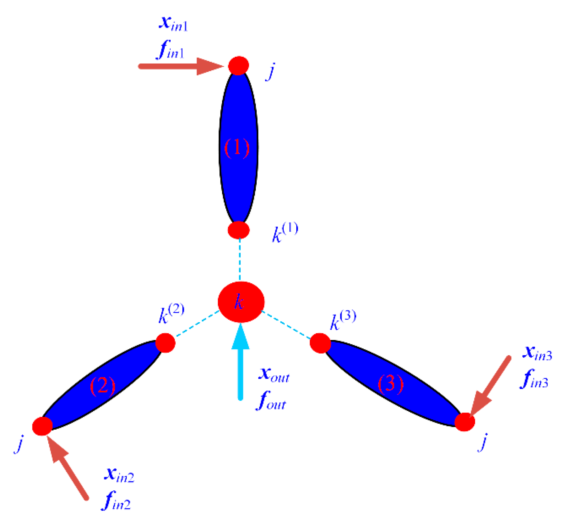 Micromachines 13 01734 g014 Micromachines 13 01734 g014