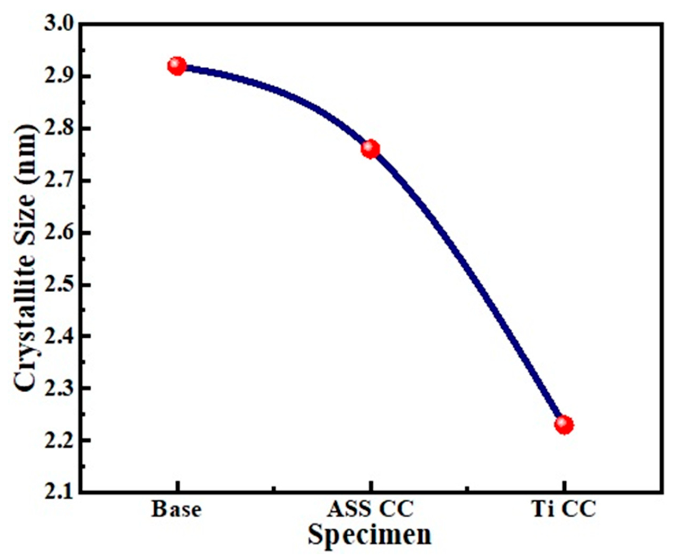 Micromachines 13 01739 g005