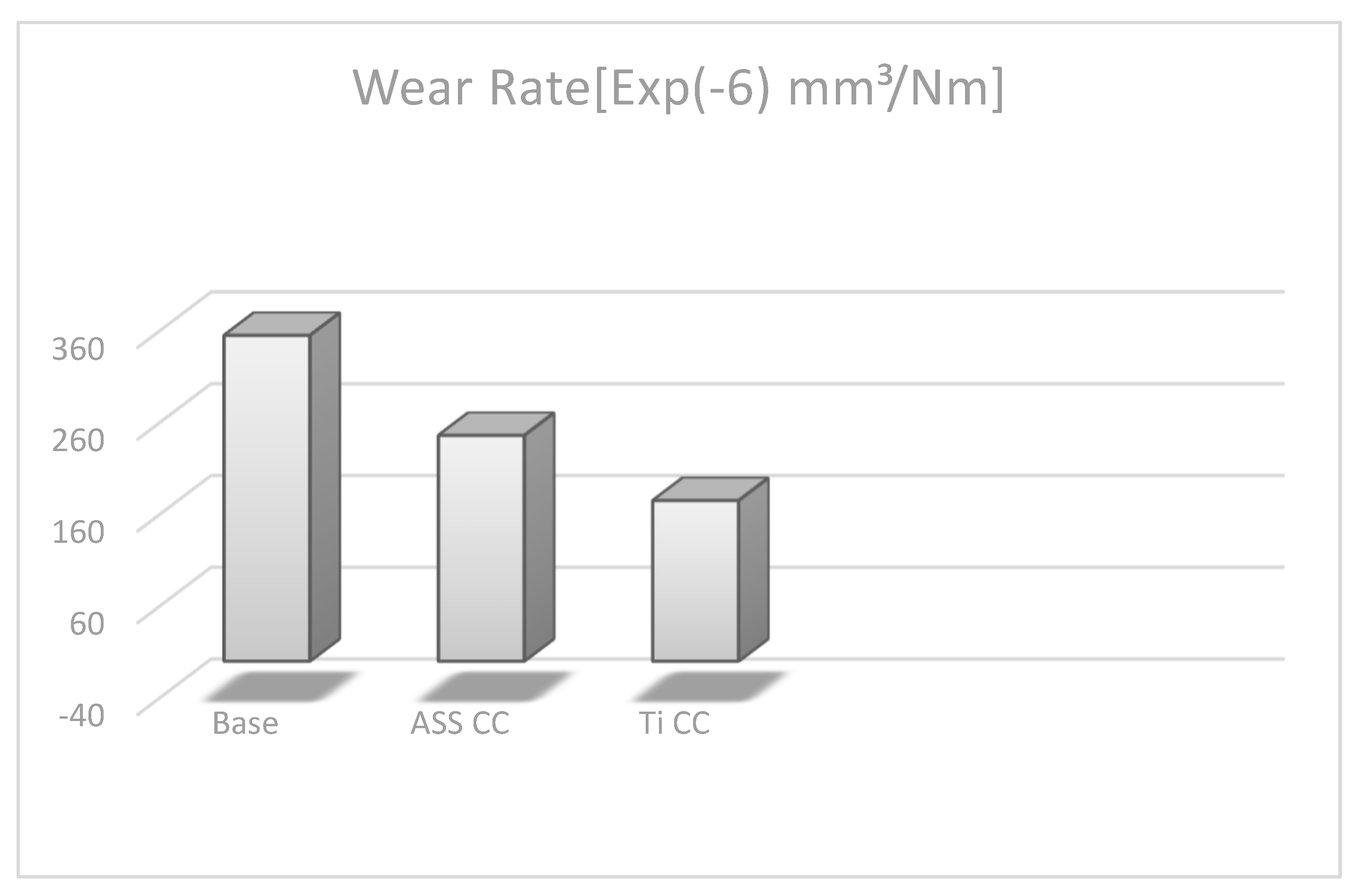 Micromachines 13 01739 g006