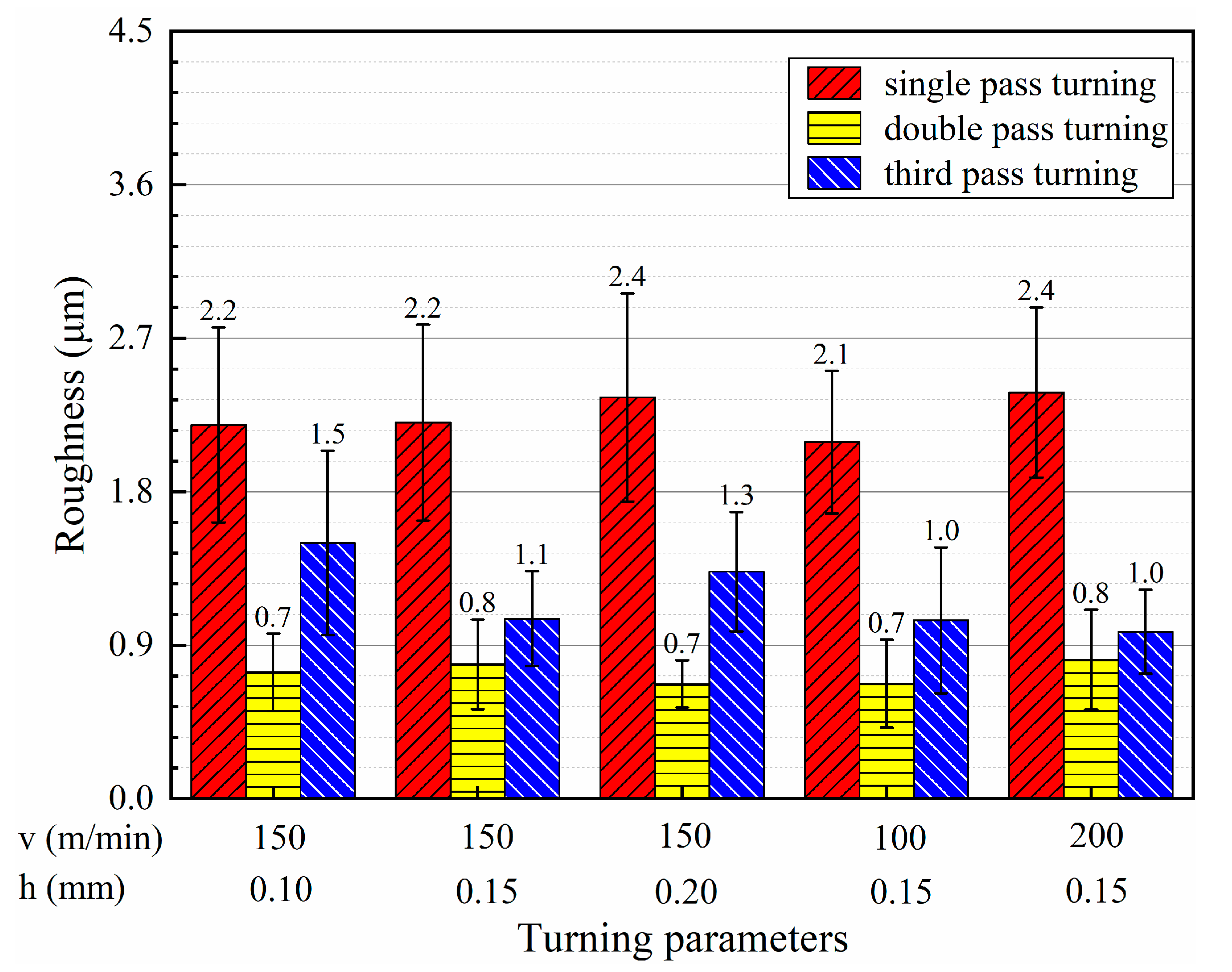 Micromachines 13 01745 g005