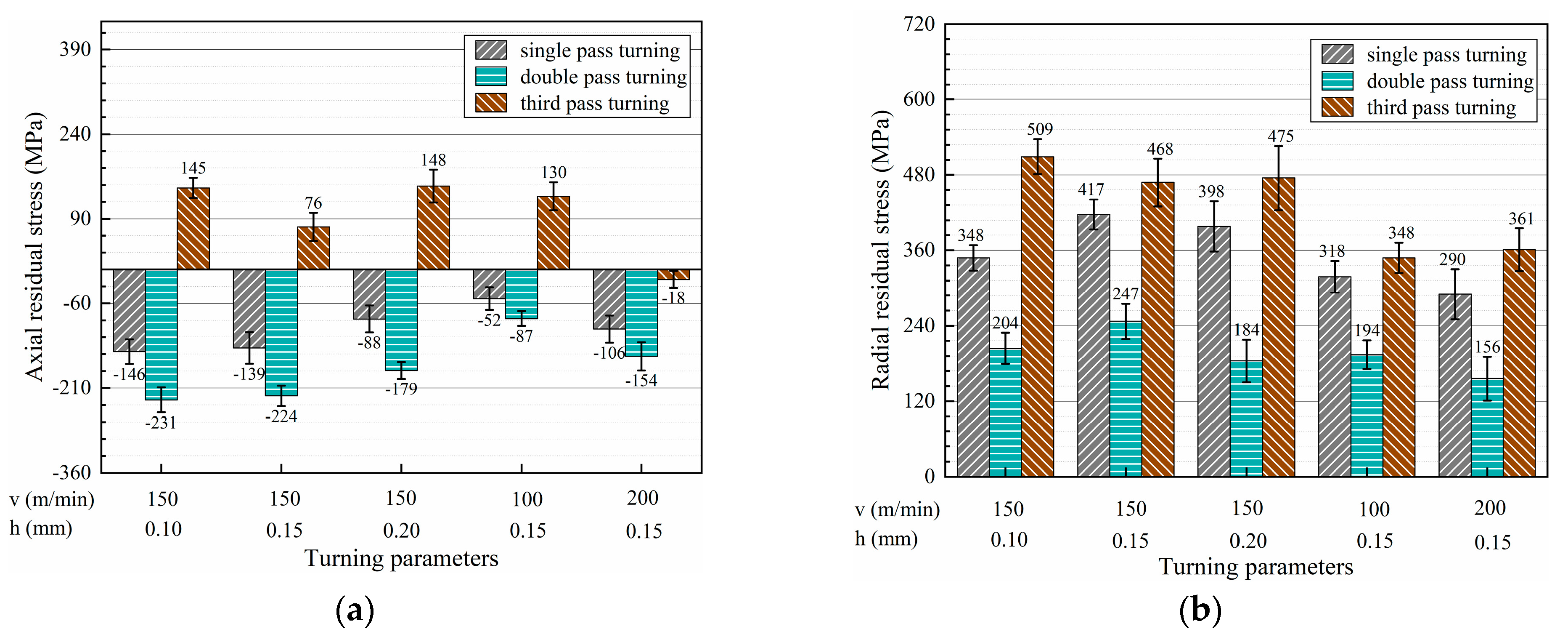 Micromachines 13 01745 g007