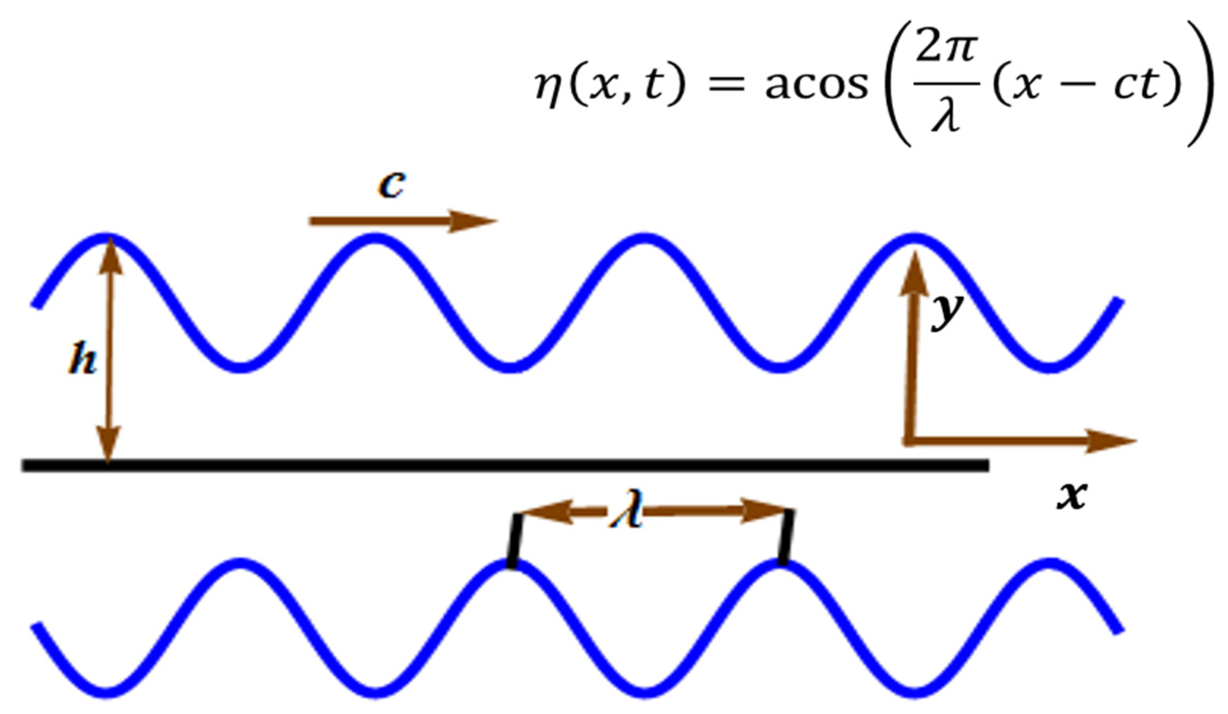 Micromachines 13 01750 g001 Micromachines 13 01750 g001