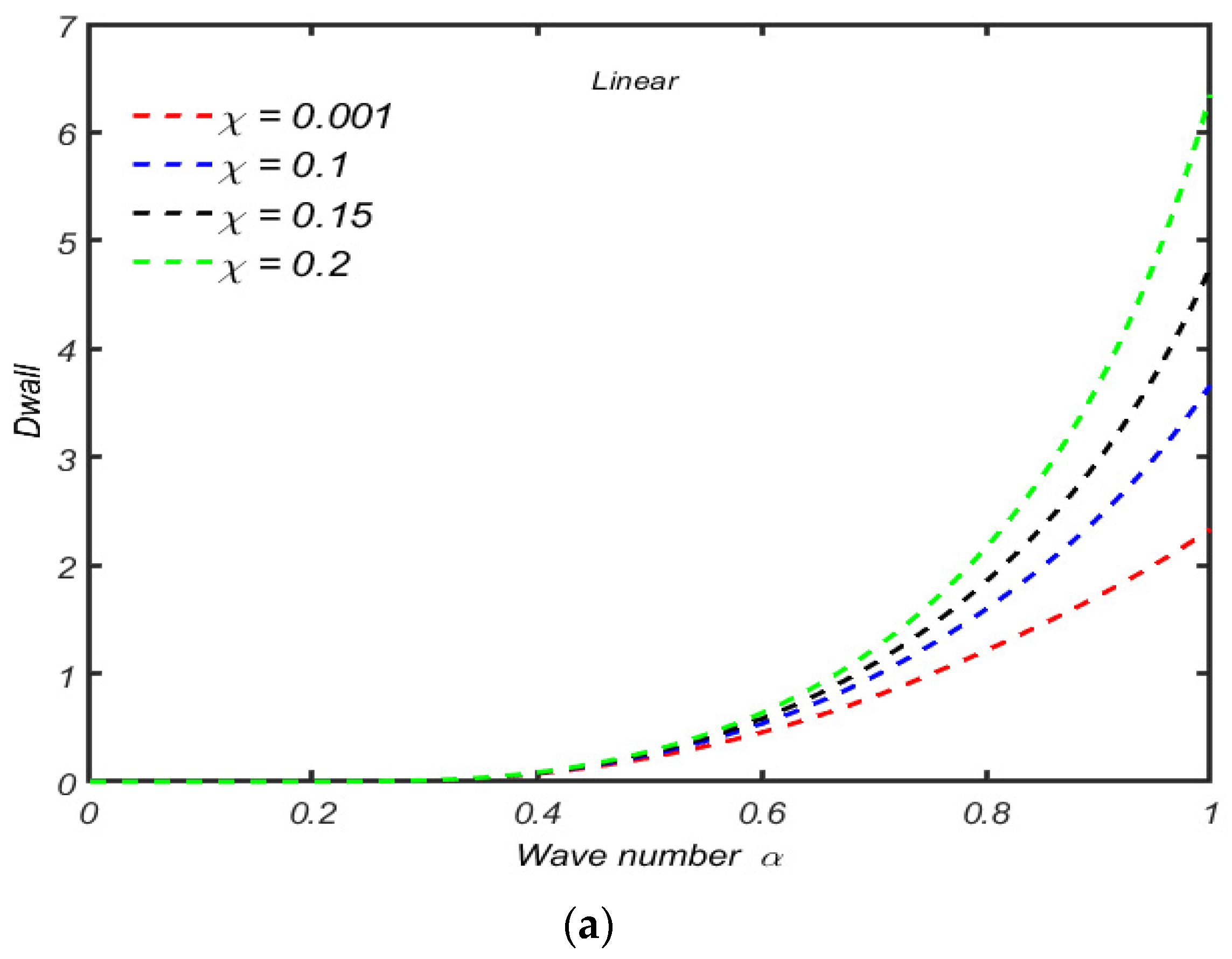 Micromachines 13 01750 g005a Micromachines 13 01750 g005a