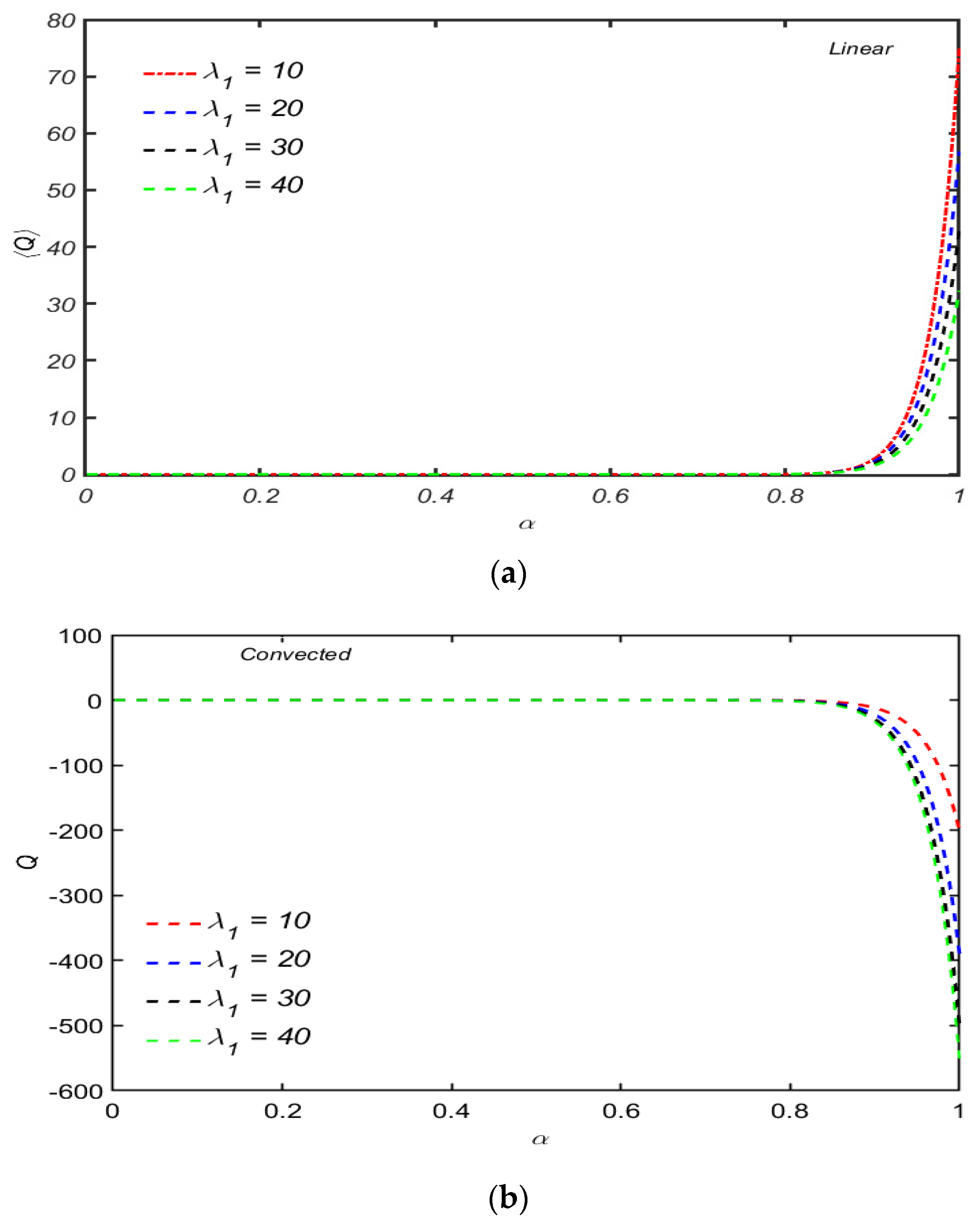 Micromachines 13 01750 g008 Micromachines 13 01750 g008