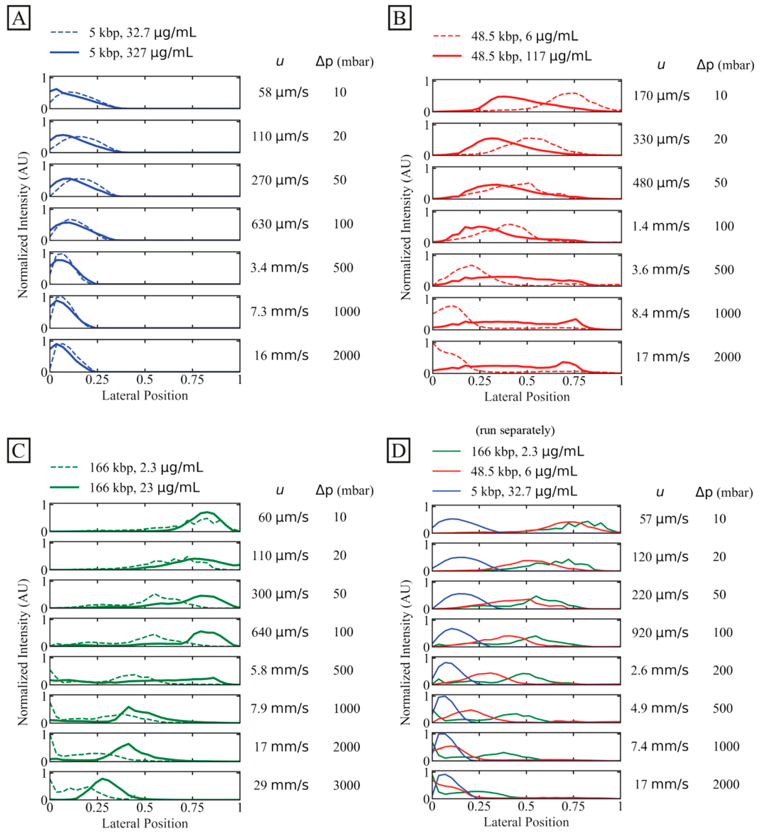 Micromachines 13 01754 g003 Micromachines 13 01754 g003
