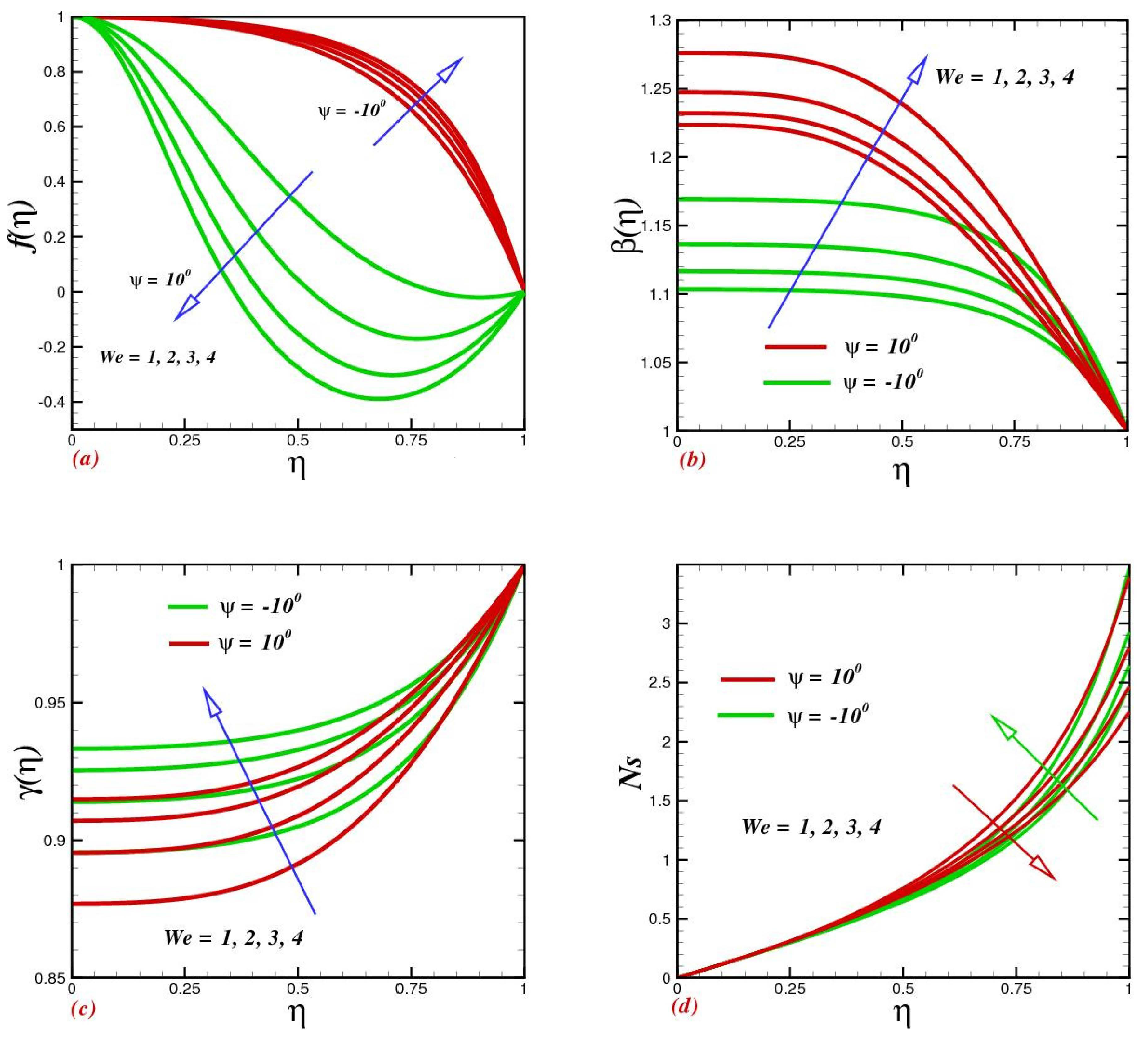 Micromachines 13 01755 g003 Micromachines 13 01755 g003