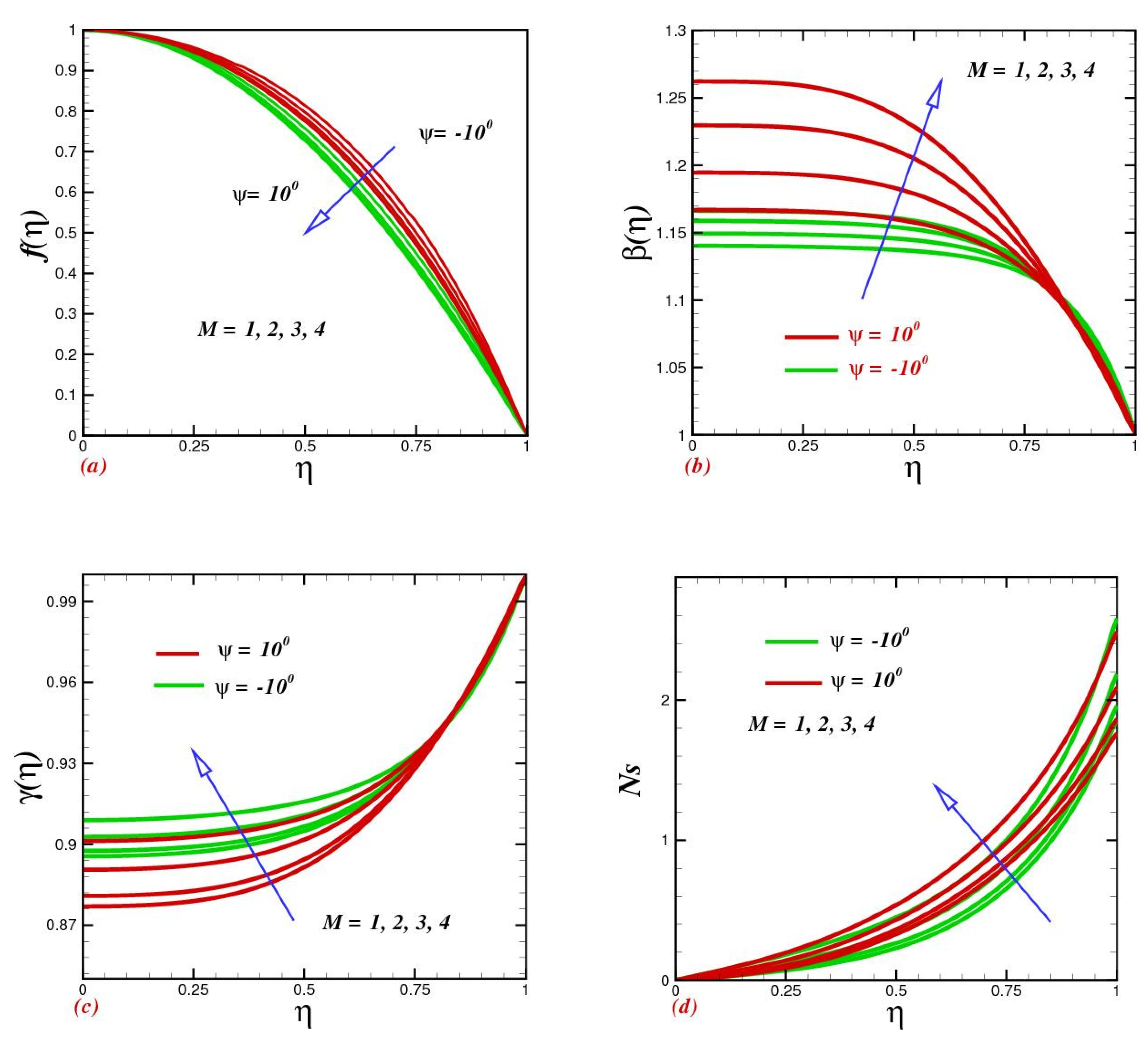 Micromachines 13 01755 g005 Micromachines 13 01755 g005