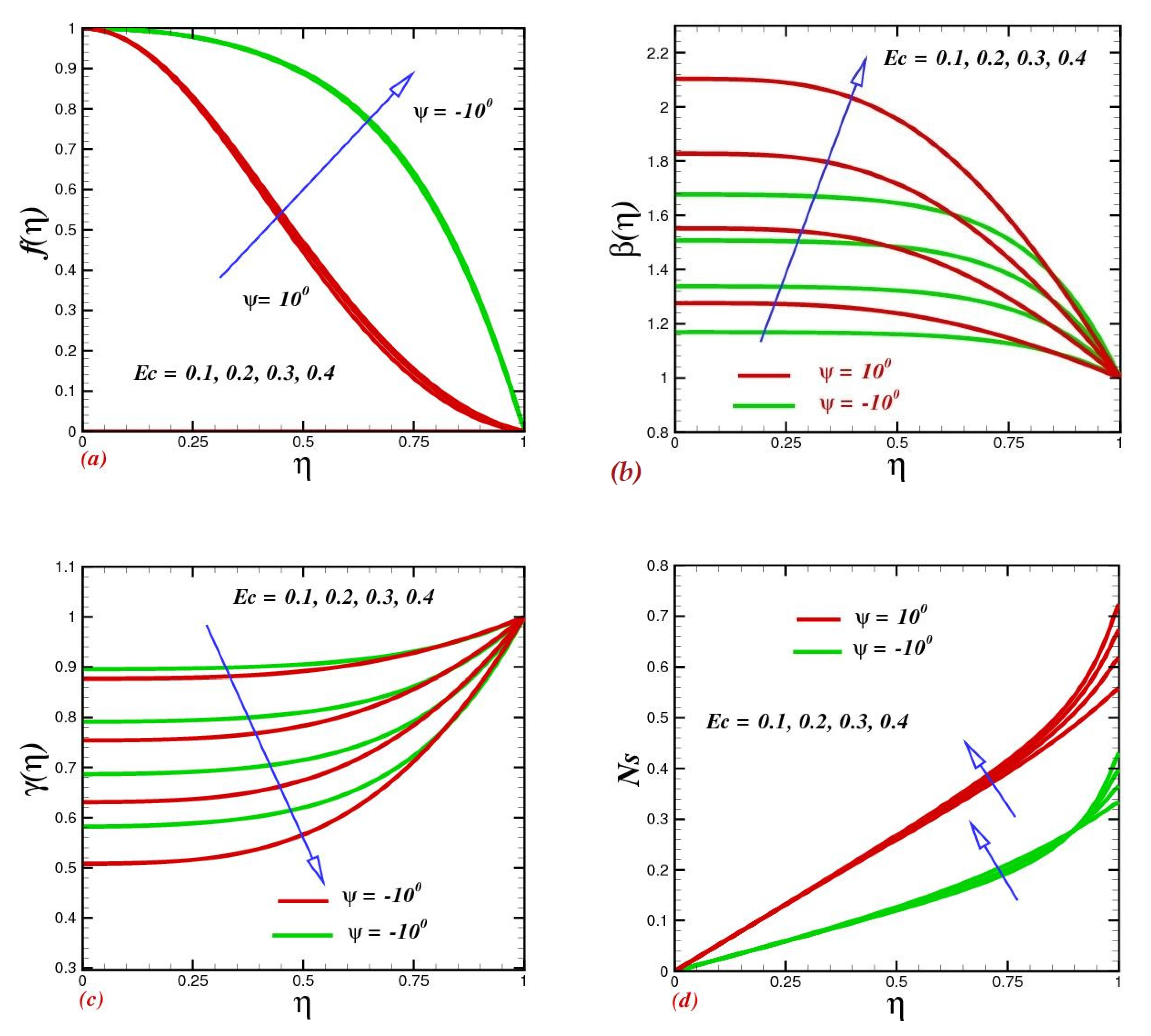 Micromachines 13 01755 g006 Micromachines 13 01755 g006