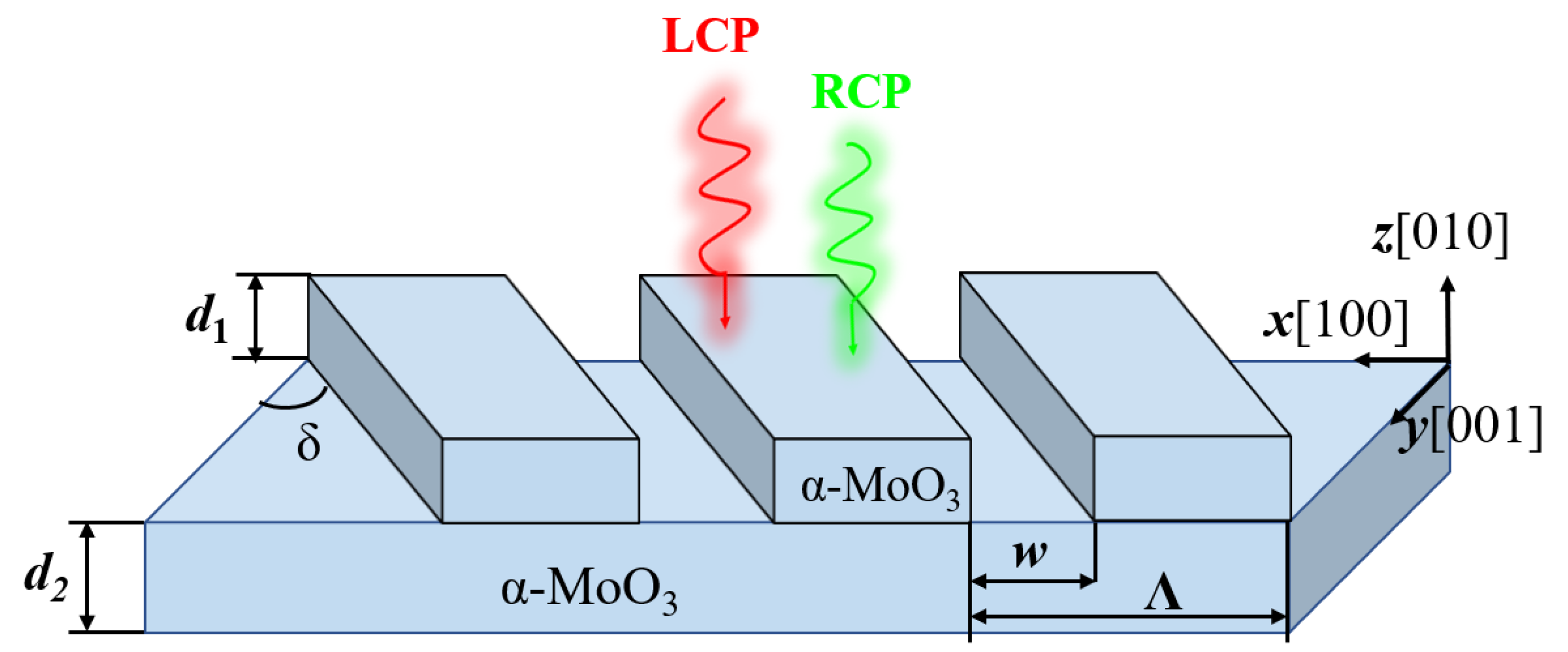 Breathing Patterns RCP 100 Diagram