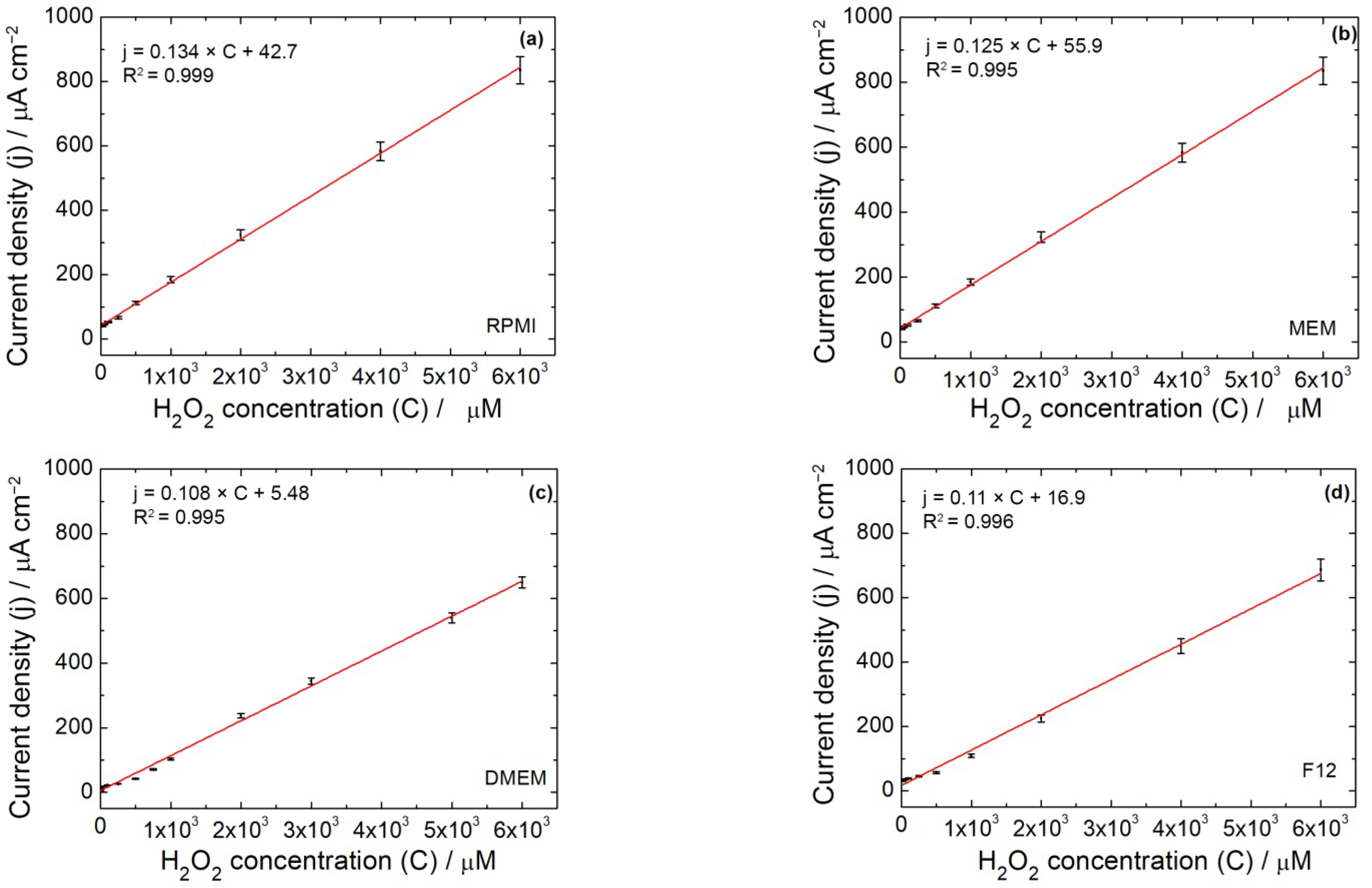 Micromachines 13 01762 g004a