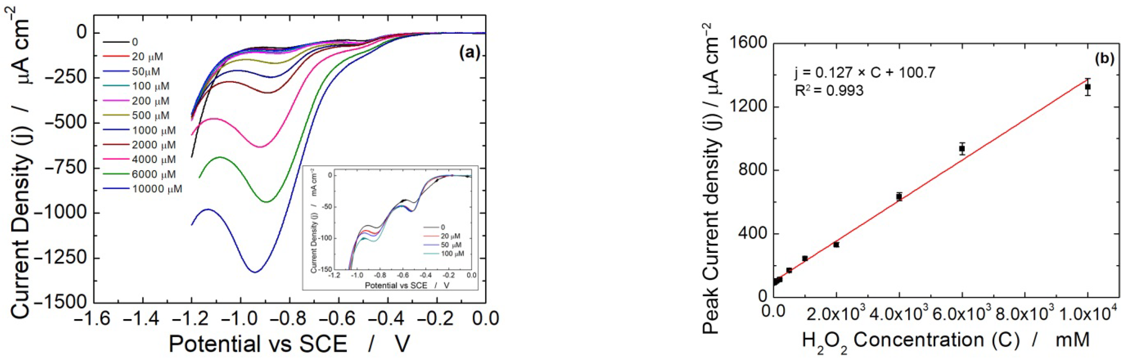 Micromachines 13 01762 g005