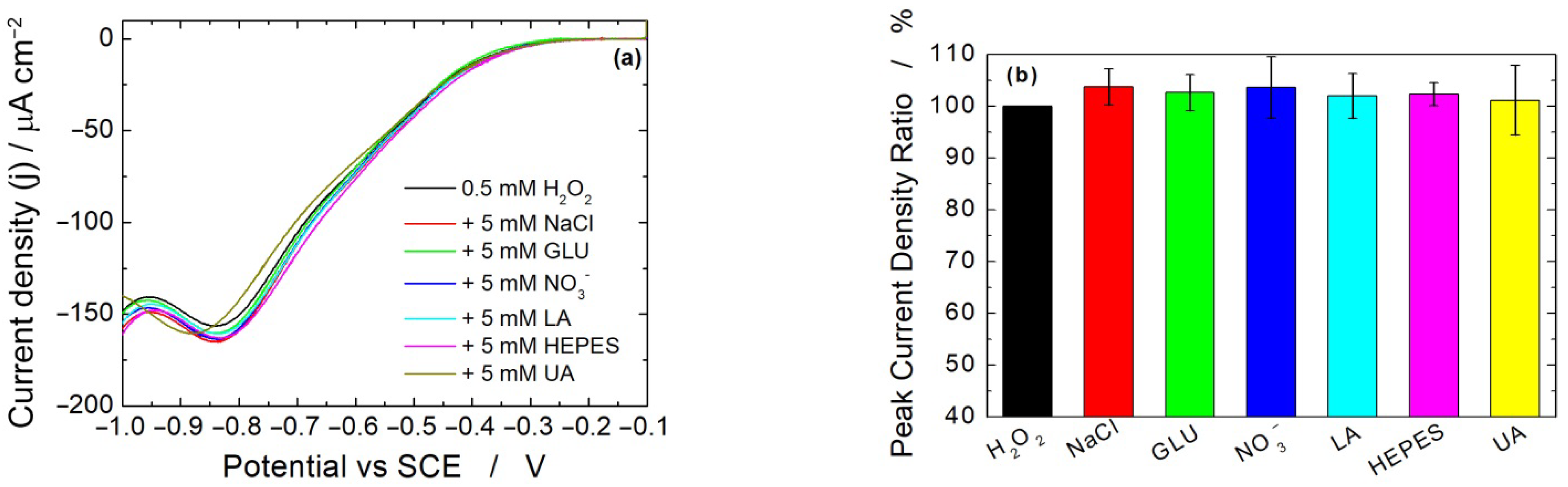 Micromachines 13 01762 g006