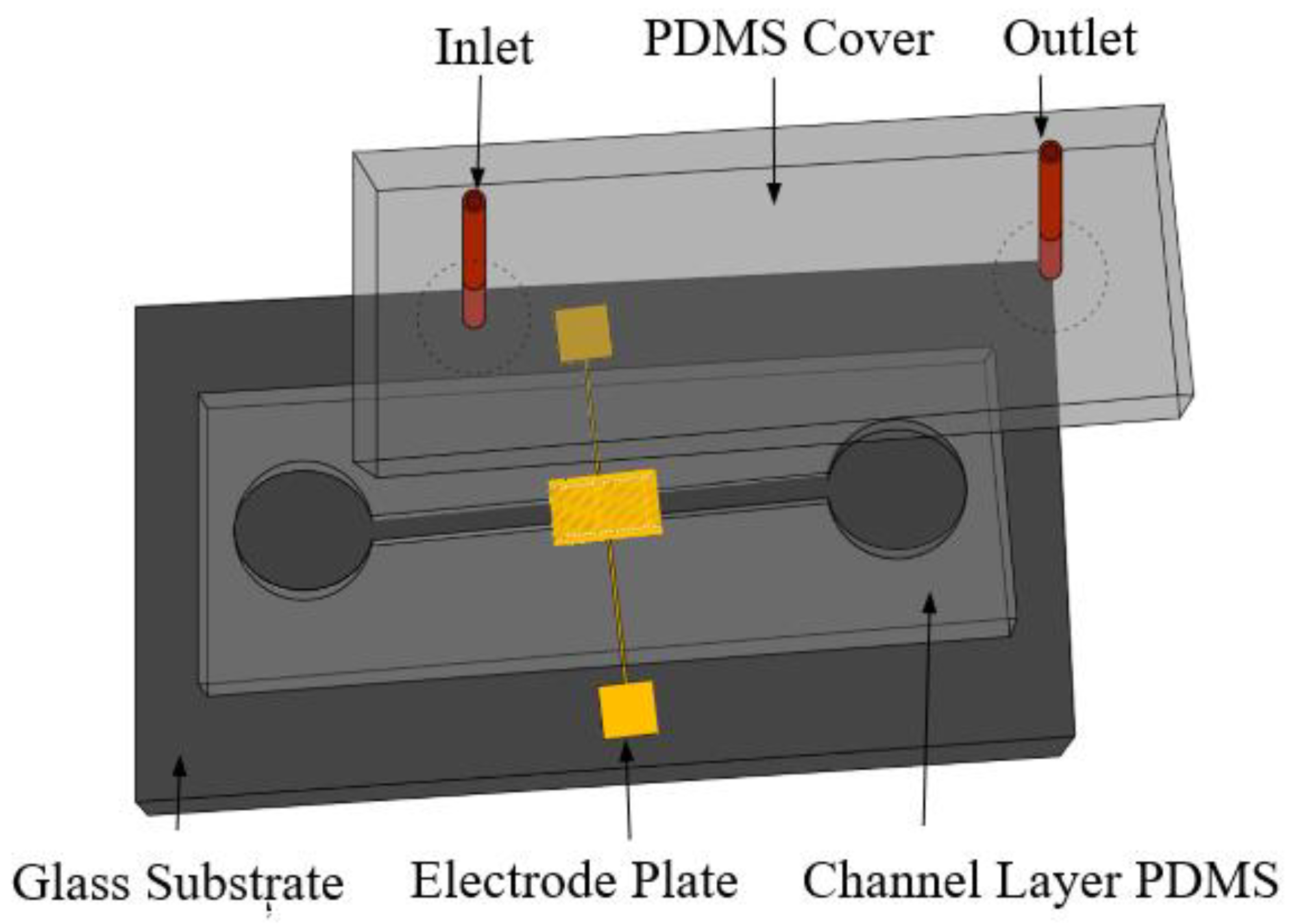 Micromachines 13 01764 g001 Micromachines 13 01764 g001