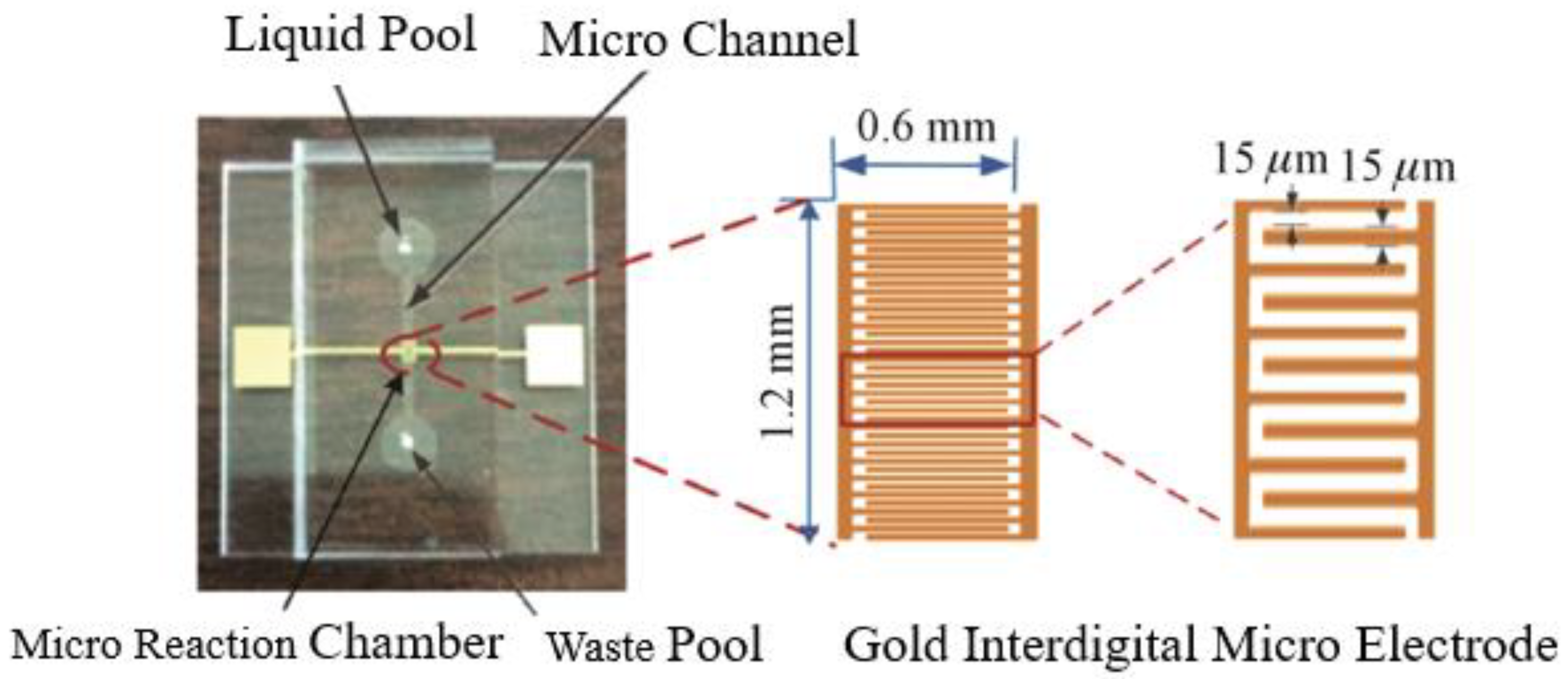 Micromachines 13 01764 g002 Micromachines 13 01764 g002
