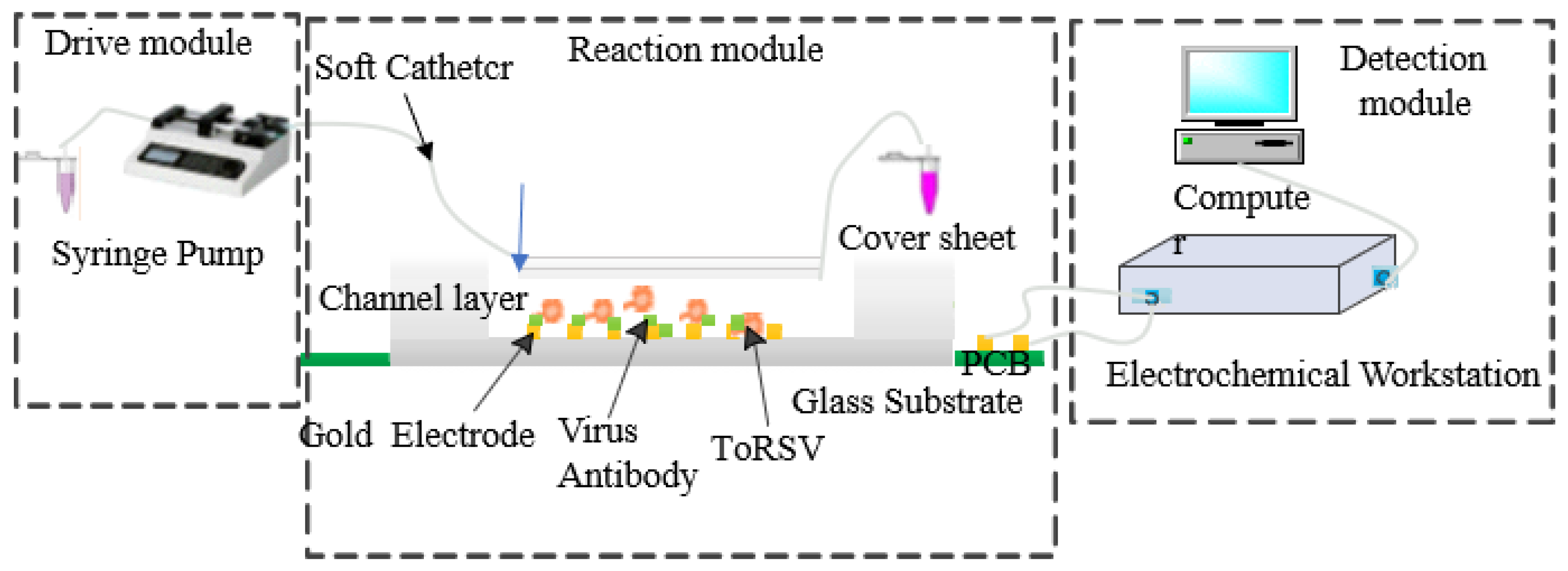 Micromachines 13 01764 g003 Micromachines 13 01764 g003