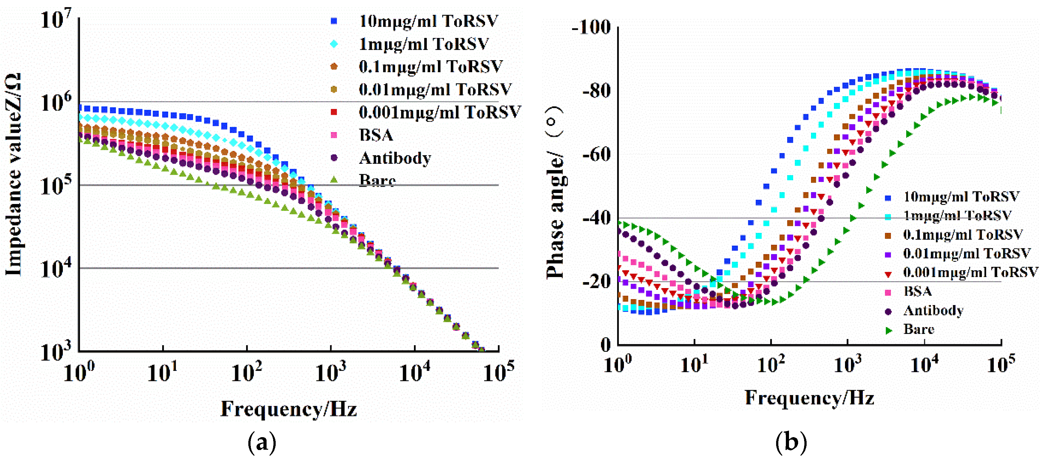 Micromachines 13 01764 g004 Micromachines 13 01764 g004