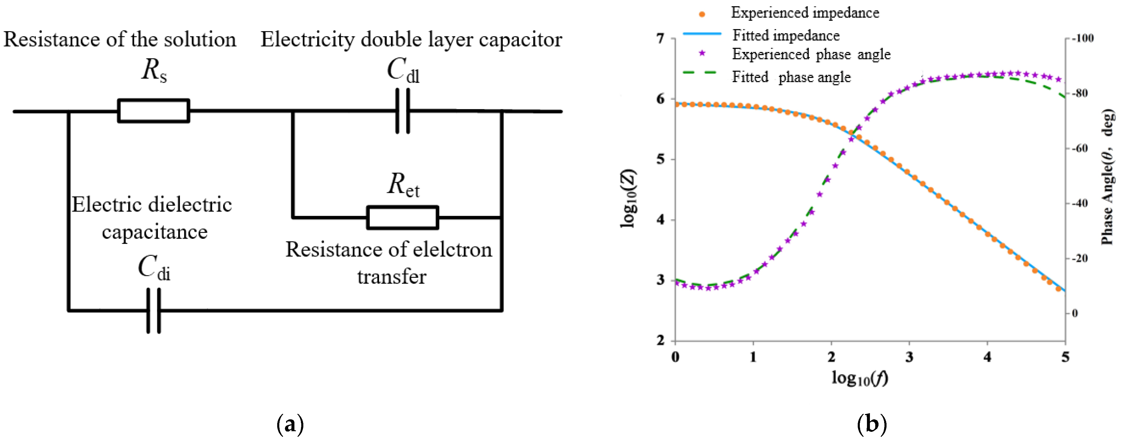 Micromachines 13 01764 g005 Micromachines 13 01764 g005