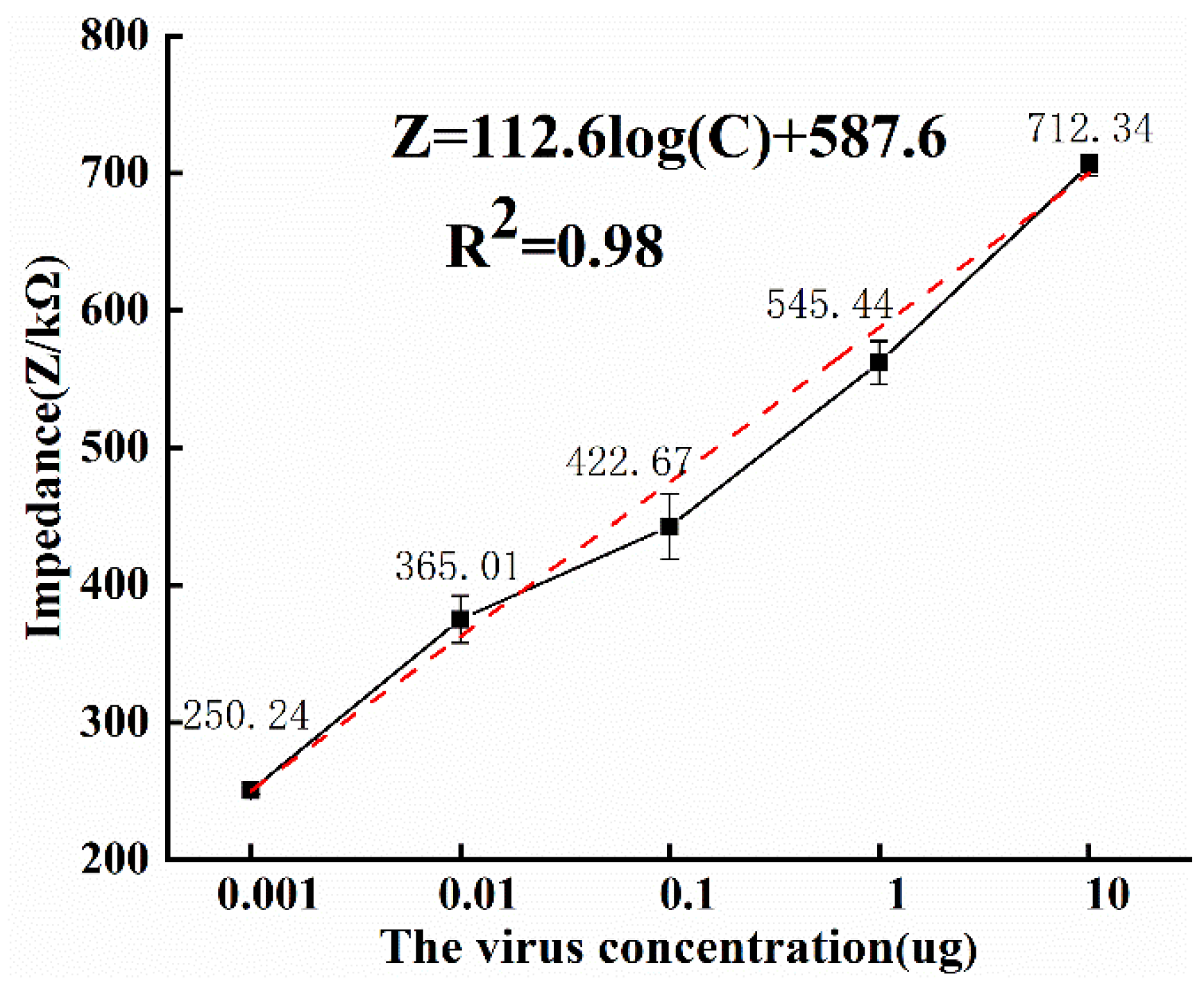 Micromachines 13 01764 g007 Micromachines 13 01764 g007