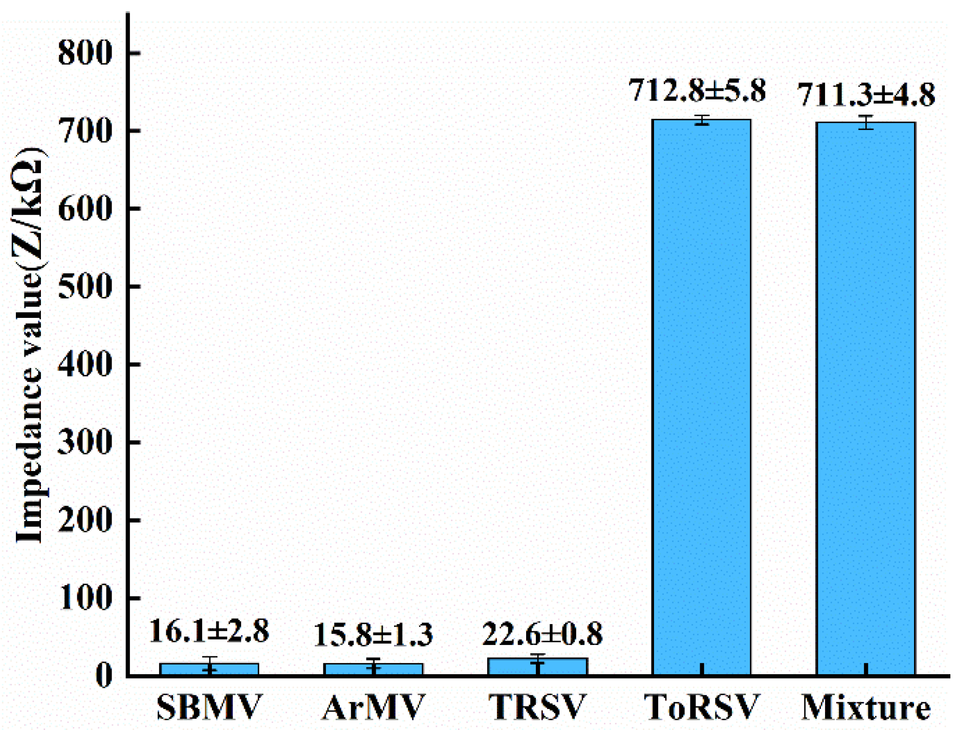 Micromachines 13 01764 g008 Micromachines 13 01764 g008