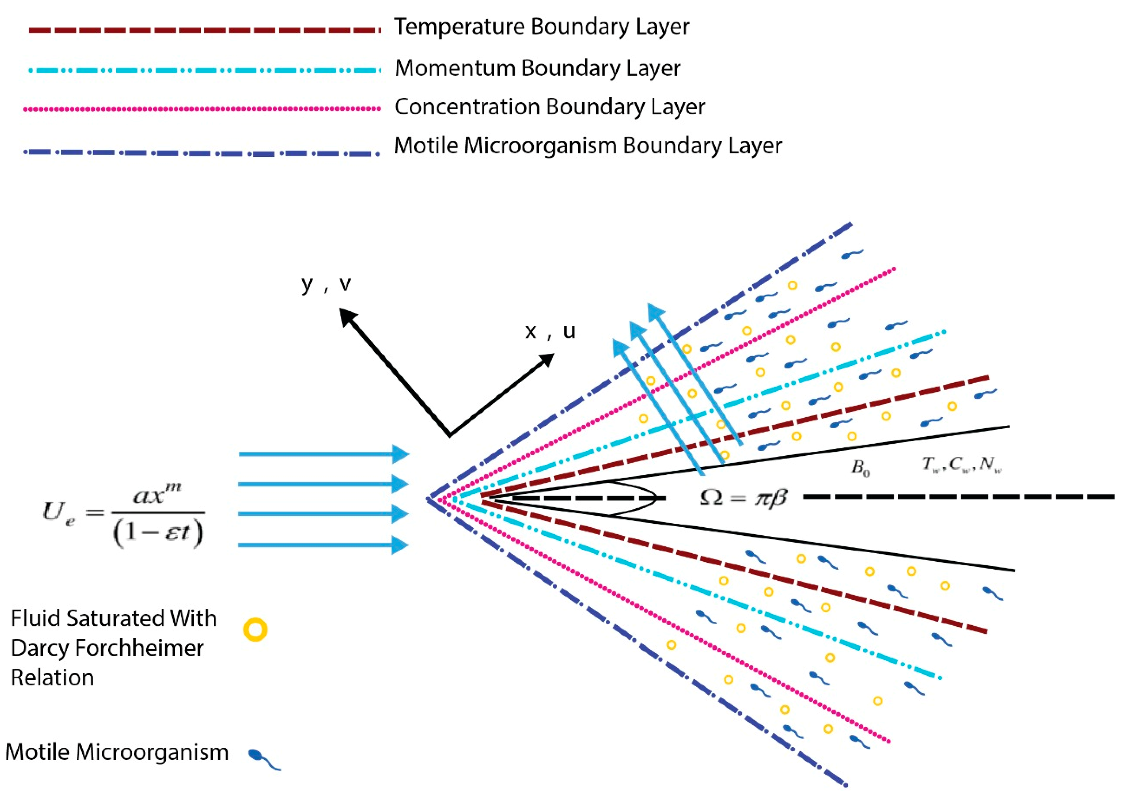 Micromachines 13 01768 g001 Micromachines 13 01768 g001