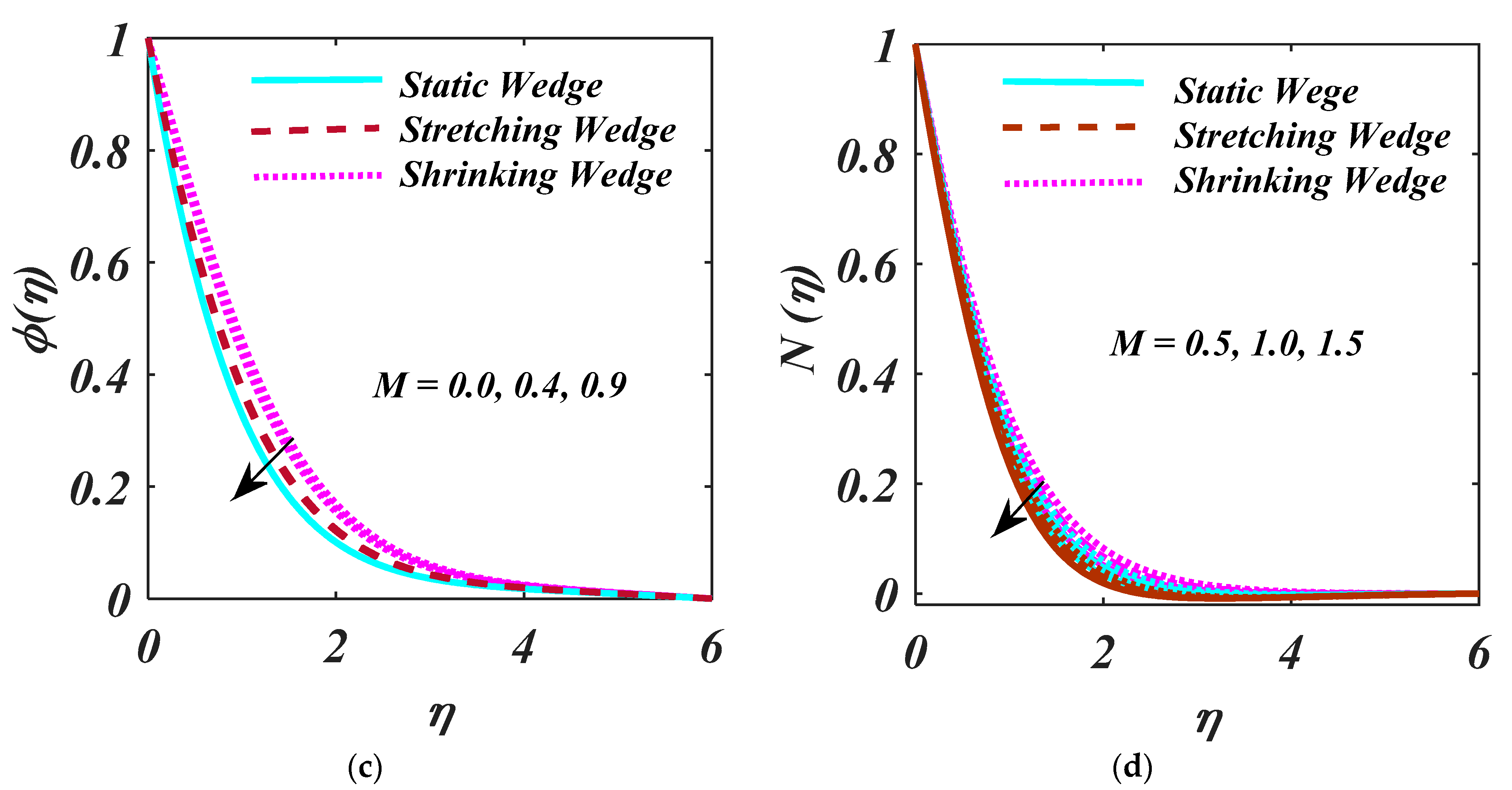 Micromachines 13 01768 g004b Micromachines 13 01768 g004b