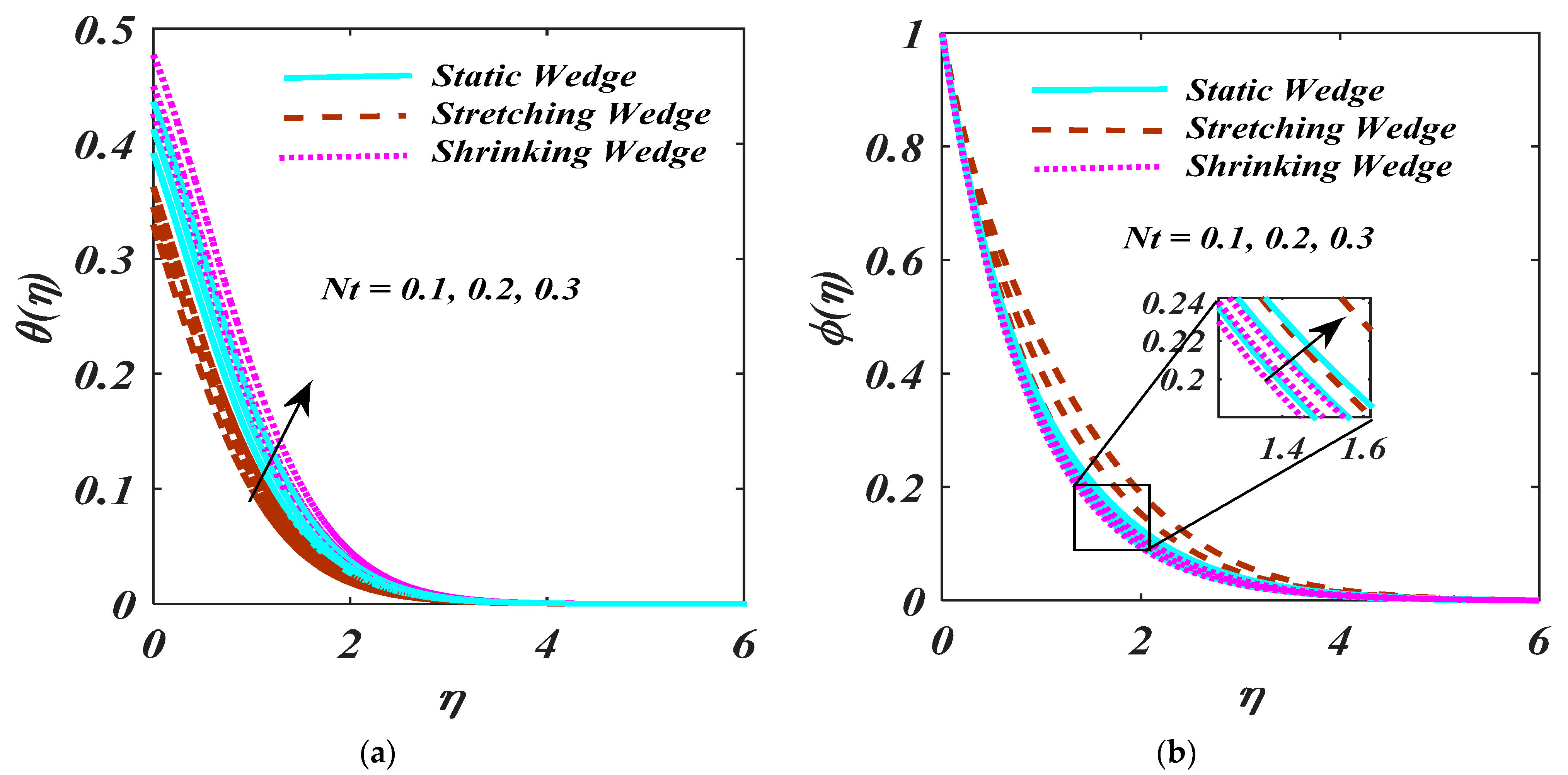 Micromachines 13 01768 g007 Micromachines 13 01768 g007