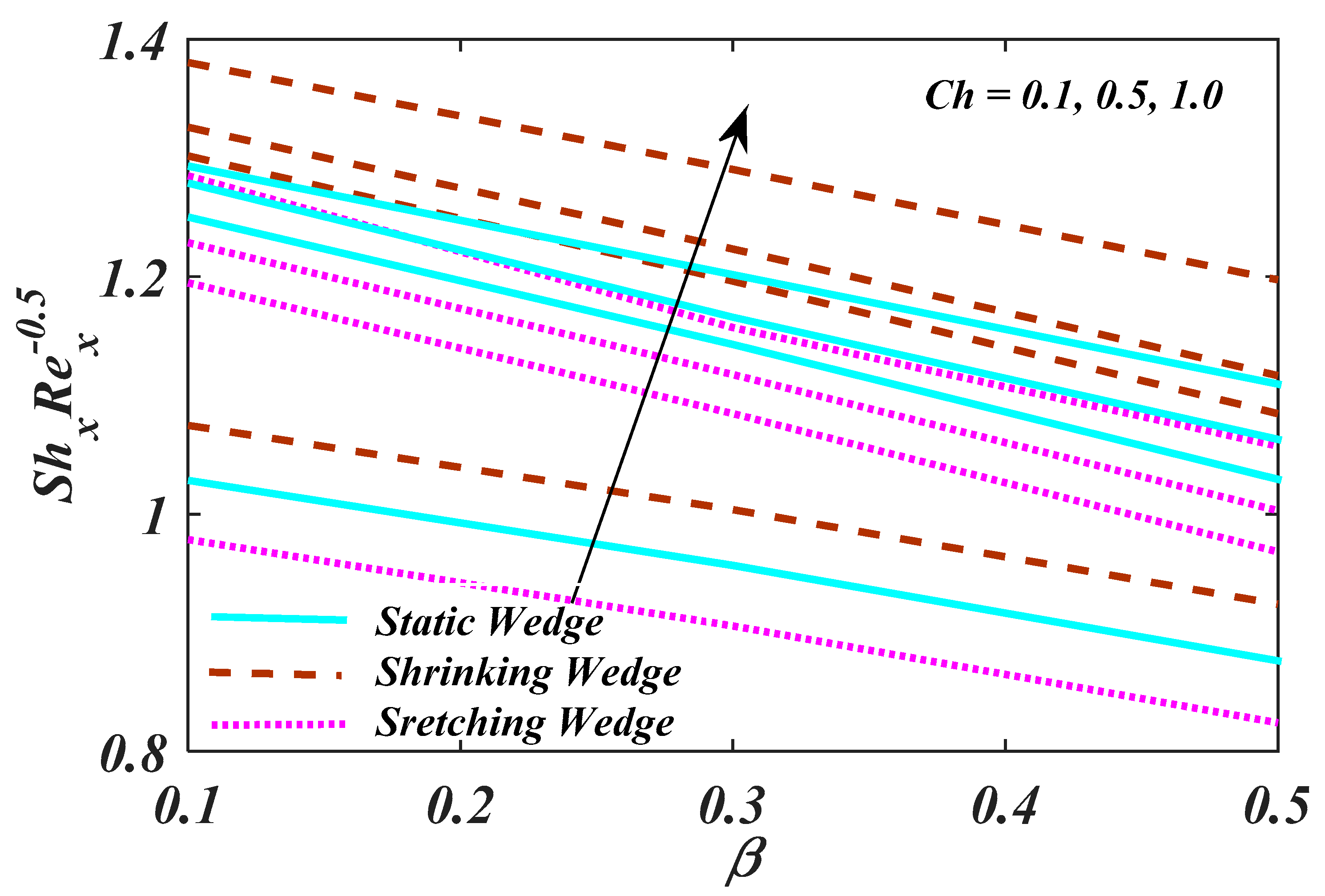 Micromachines 13 01768 g014 Micromachines 13 01768 g014