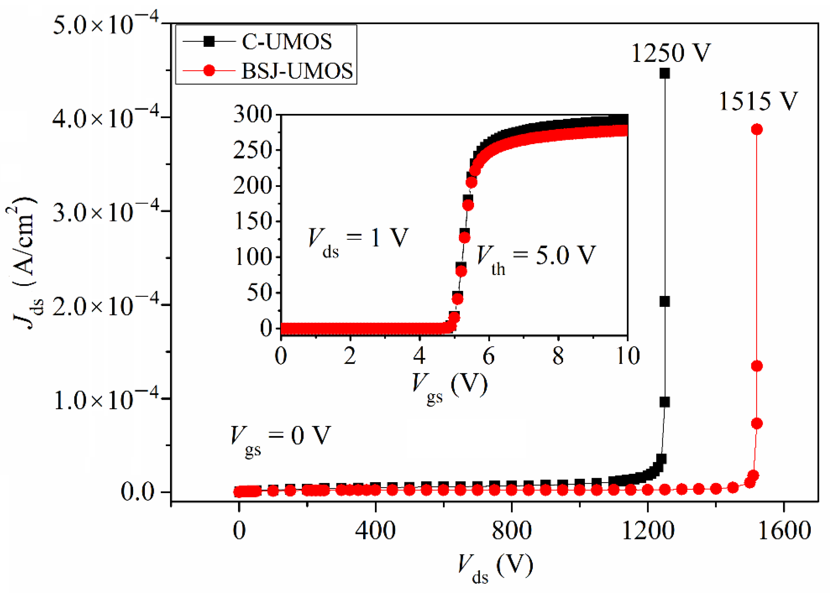 Micromachines 13 01770 g005