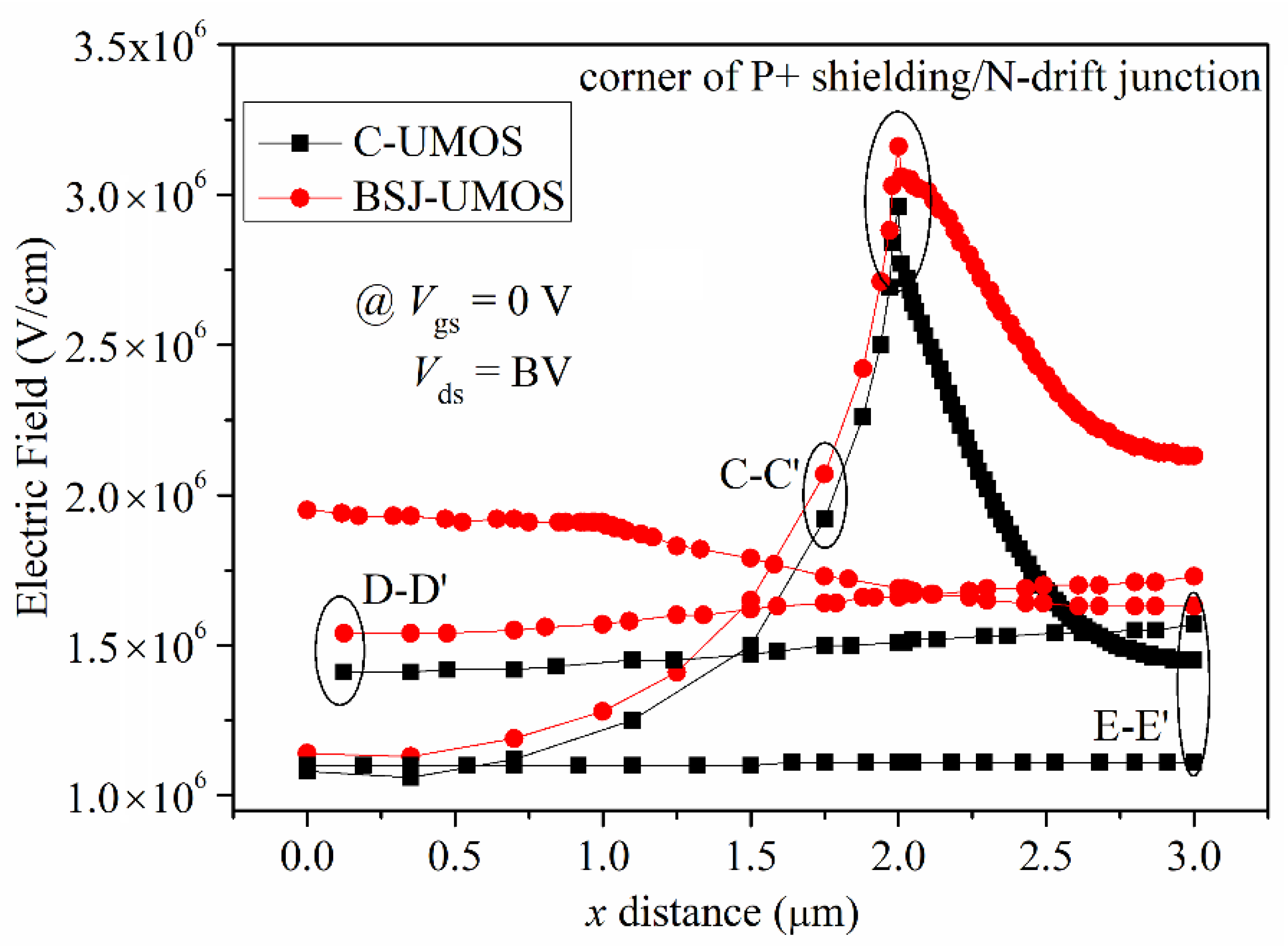 Micromachines 13 01770 g008